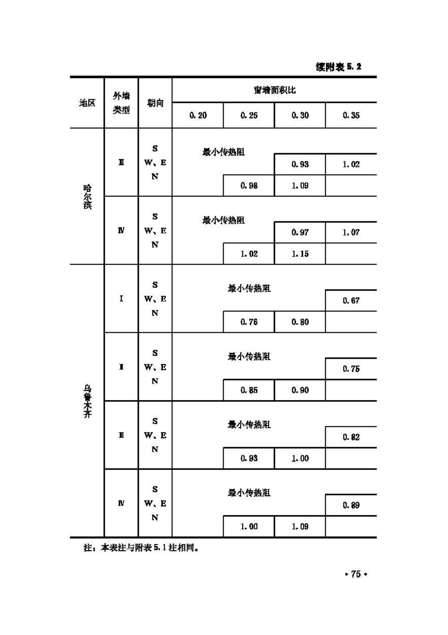 GB50176-93--民用建筑热工设计规范