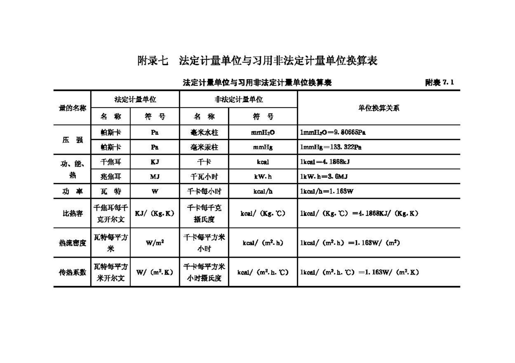 GB50176-93--民用建筑热工设计规范