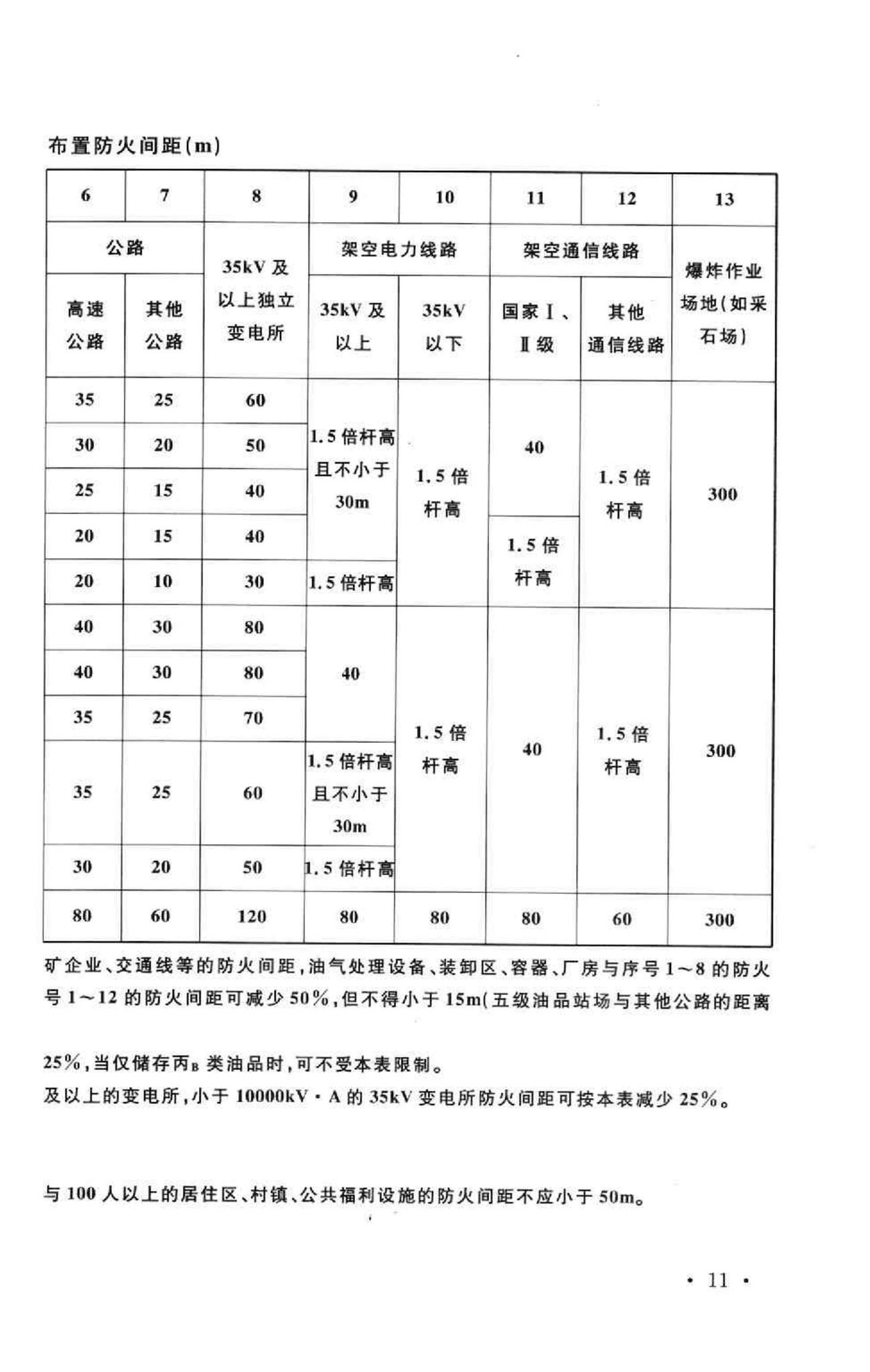 GB50183-2004--石油天然气工程设计防火规范