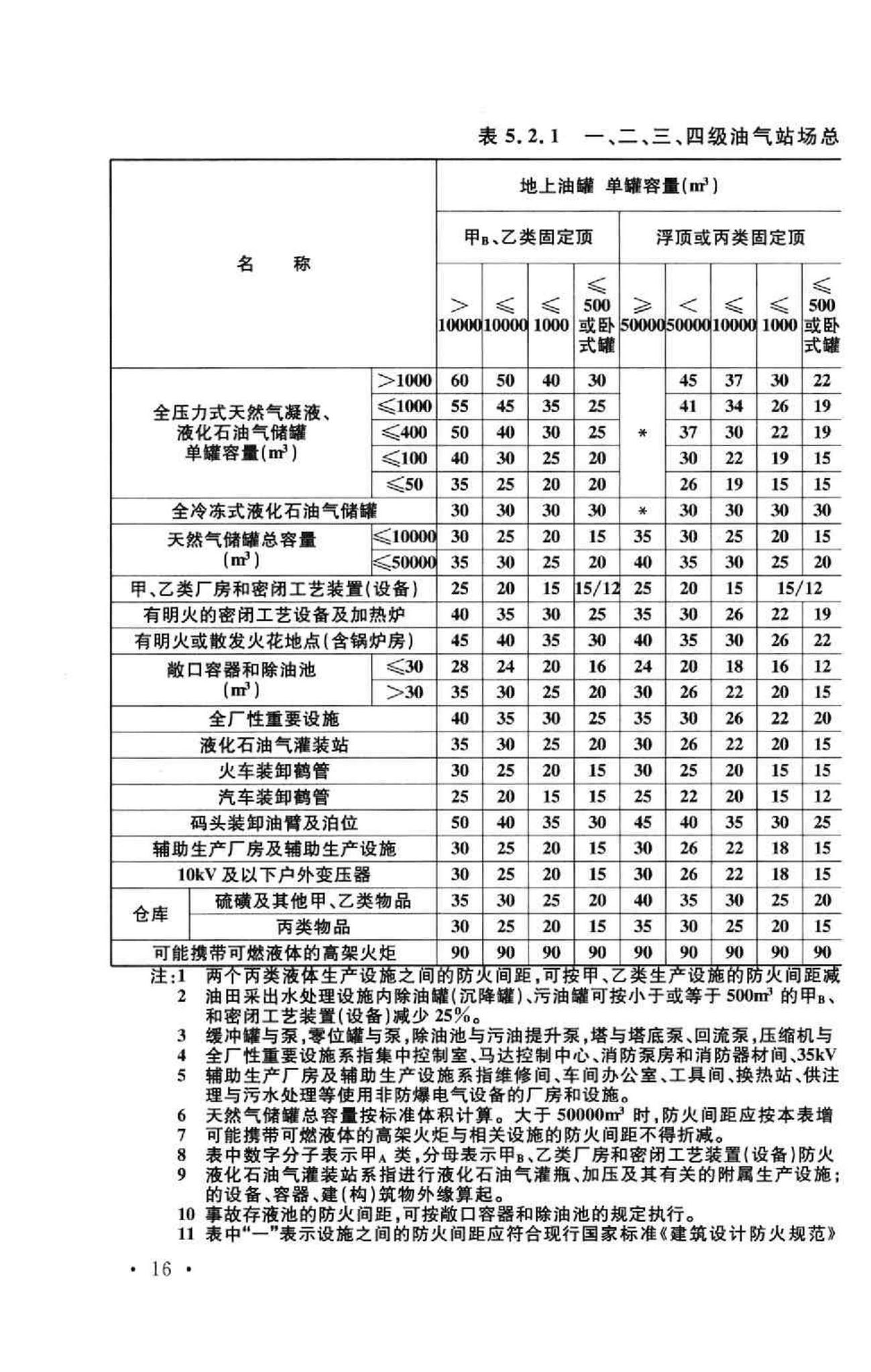 GB50183-2004--石油天然气工程设计防火规范