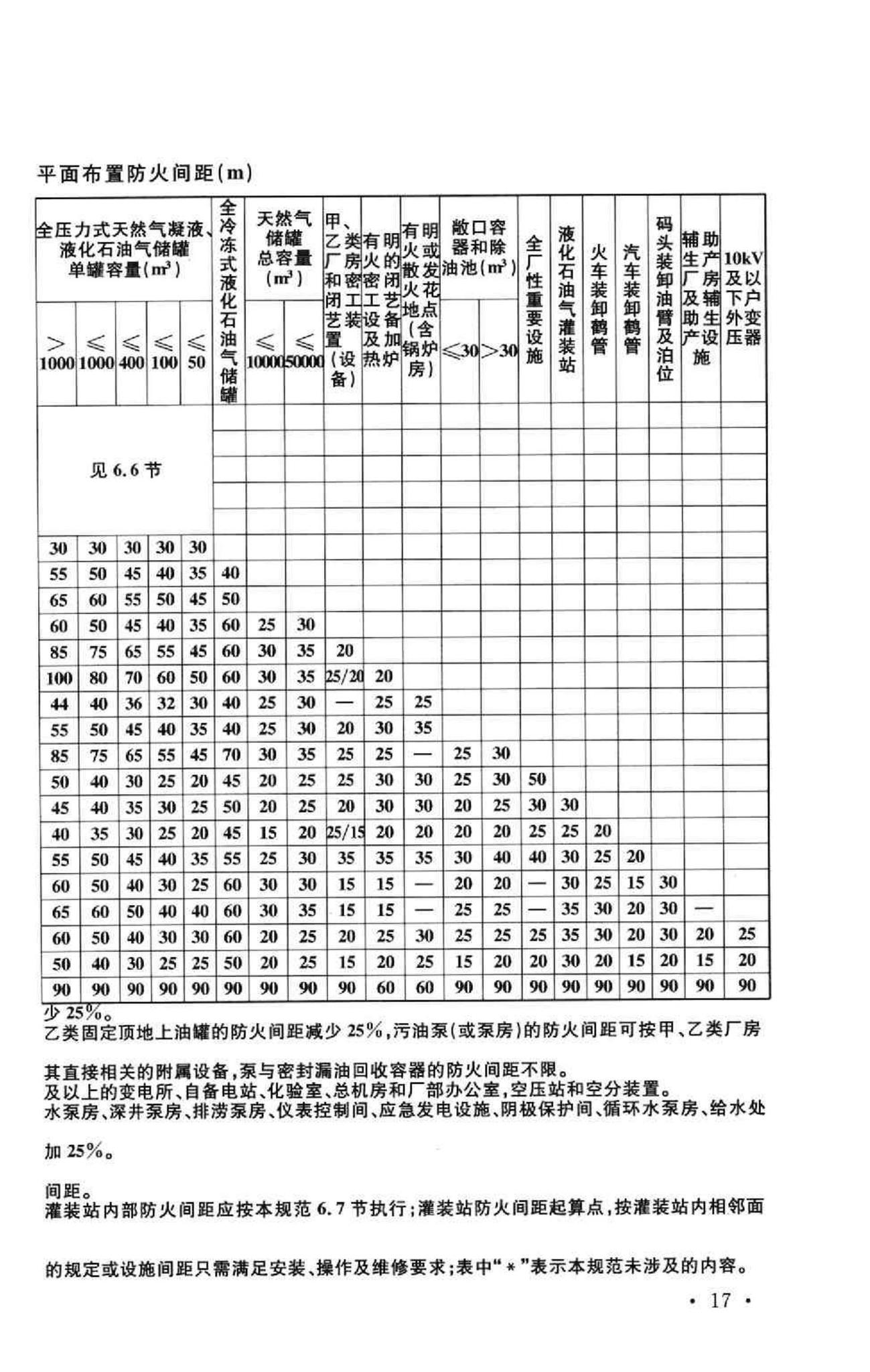 GB50183-2004--石油天然气工程设计防火规范