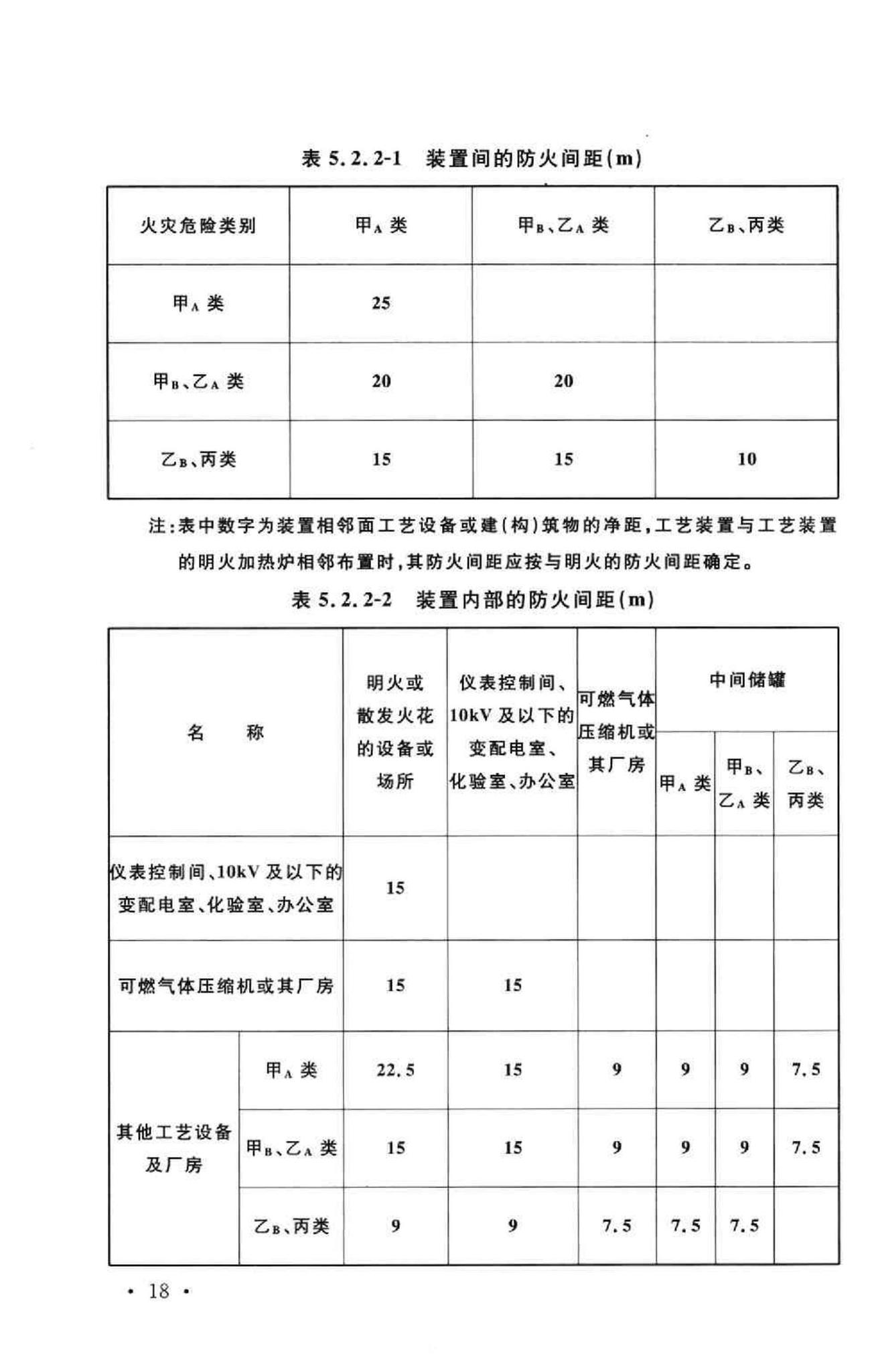 GB50183-2004--石油天然气工程设计防火规范