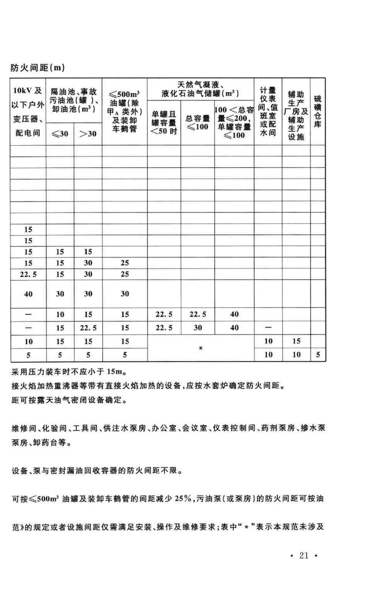 GB50183-2004--石油天然气工程设计防火规范