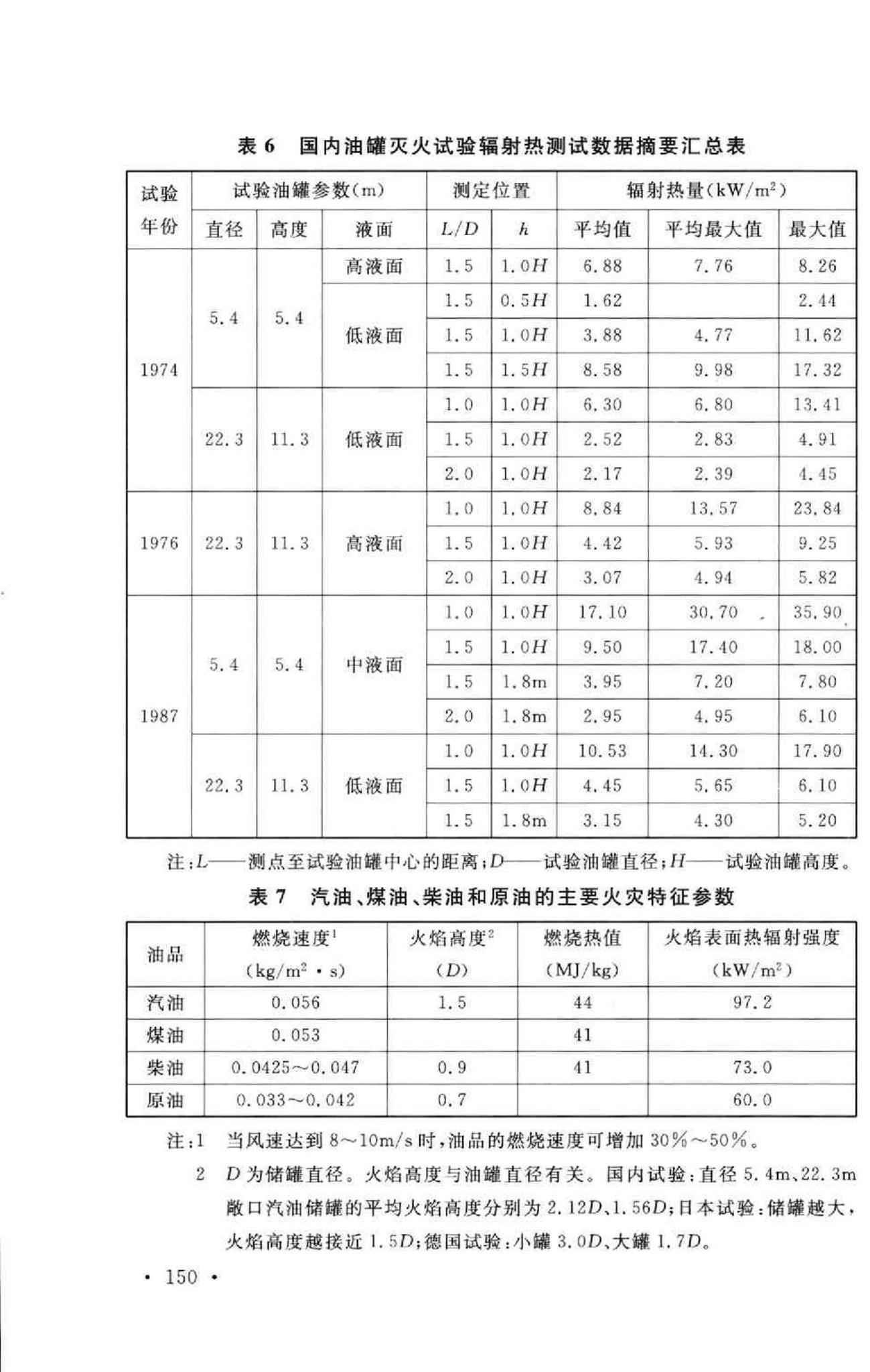 GB50183-2004--石油天然气工程设计防火规范