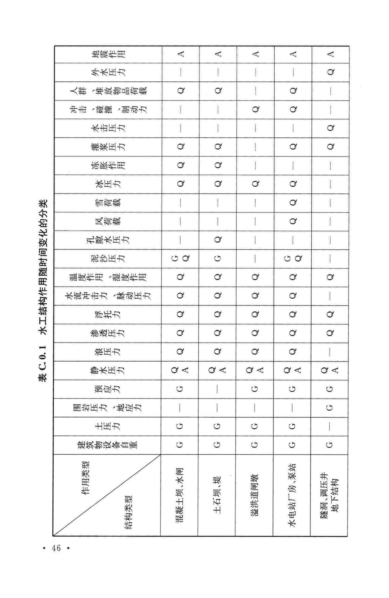 GB50199-2013--水利水电工程结构可靠性设计统一标准