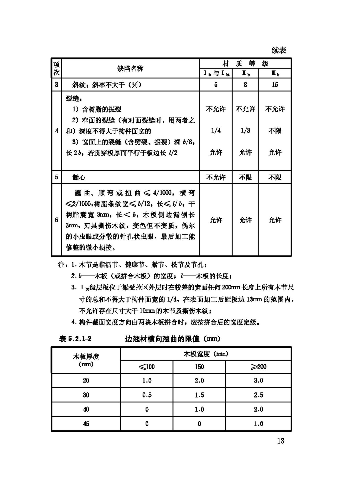 GB50206-2002--木结构工程施工质量验收规范