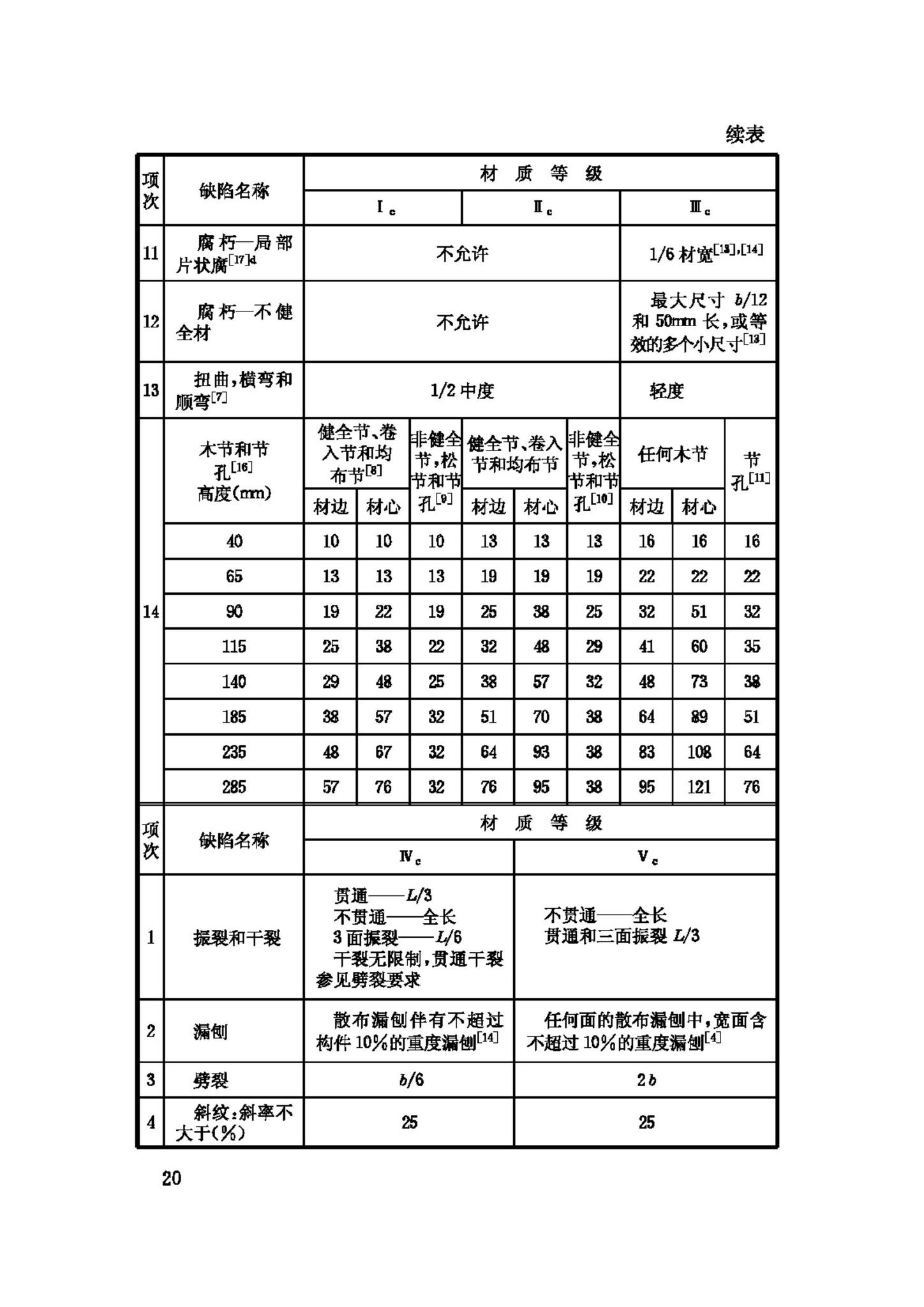 GB50206-2002--木结构工程施工质量验收规范