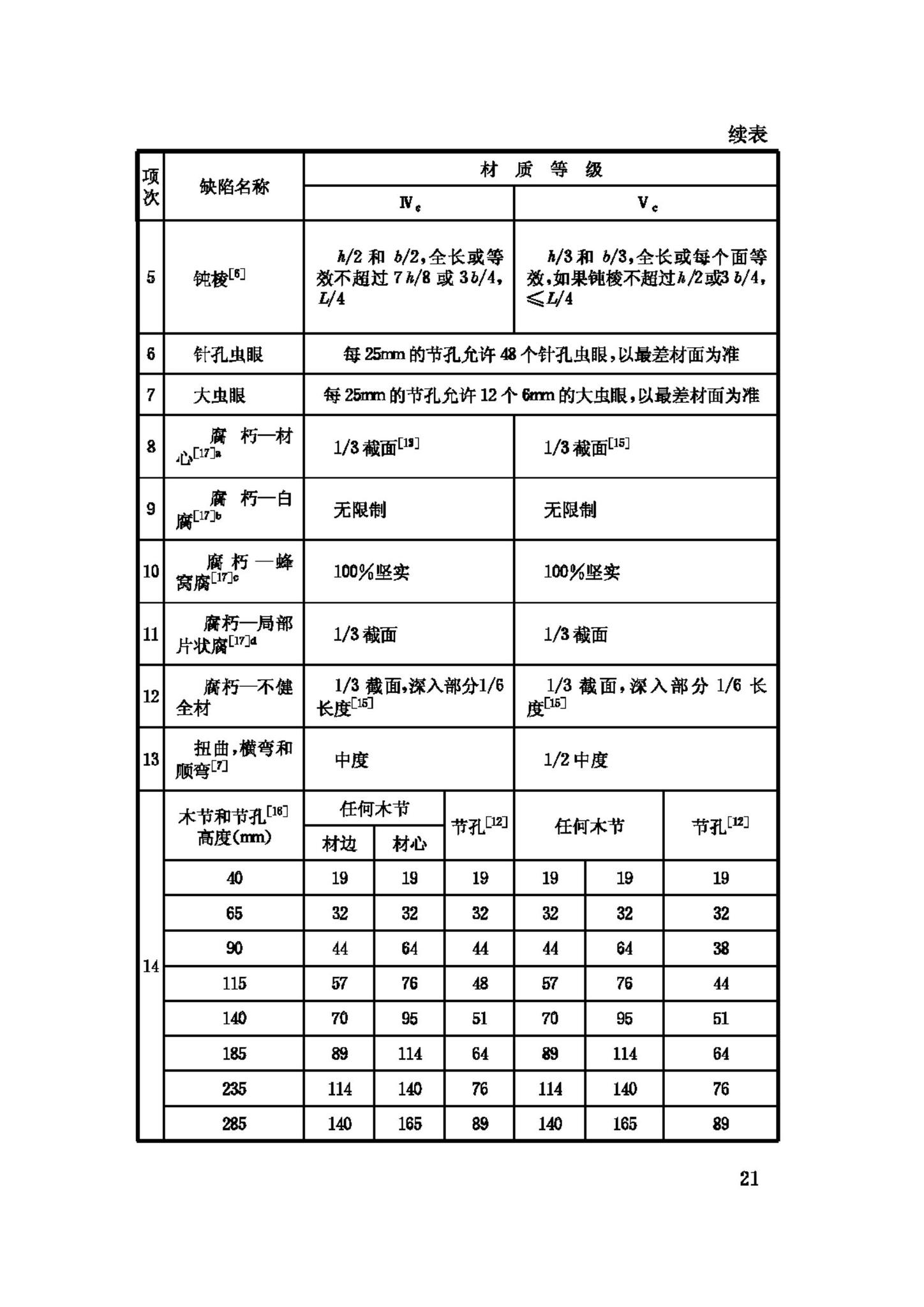 GB50206-2002--木结构工程施工质量验收规范