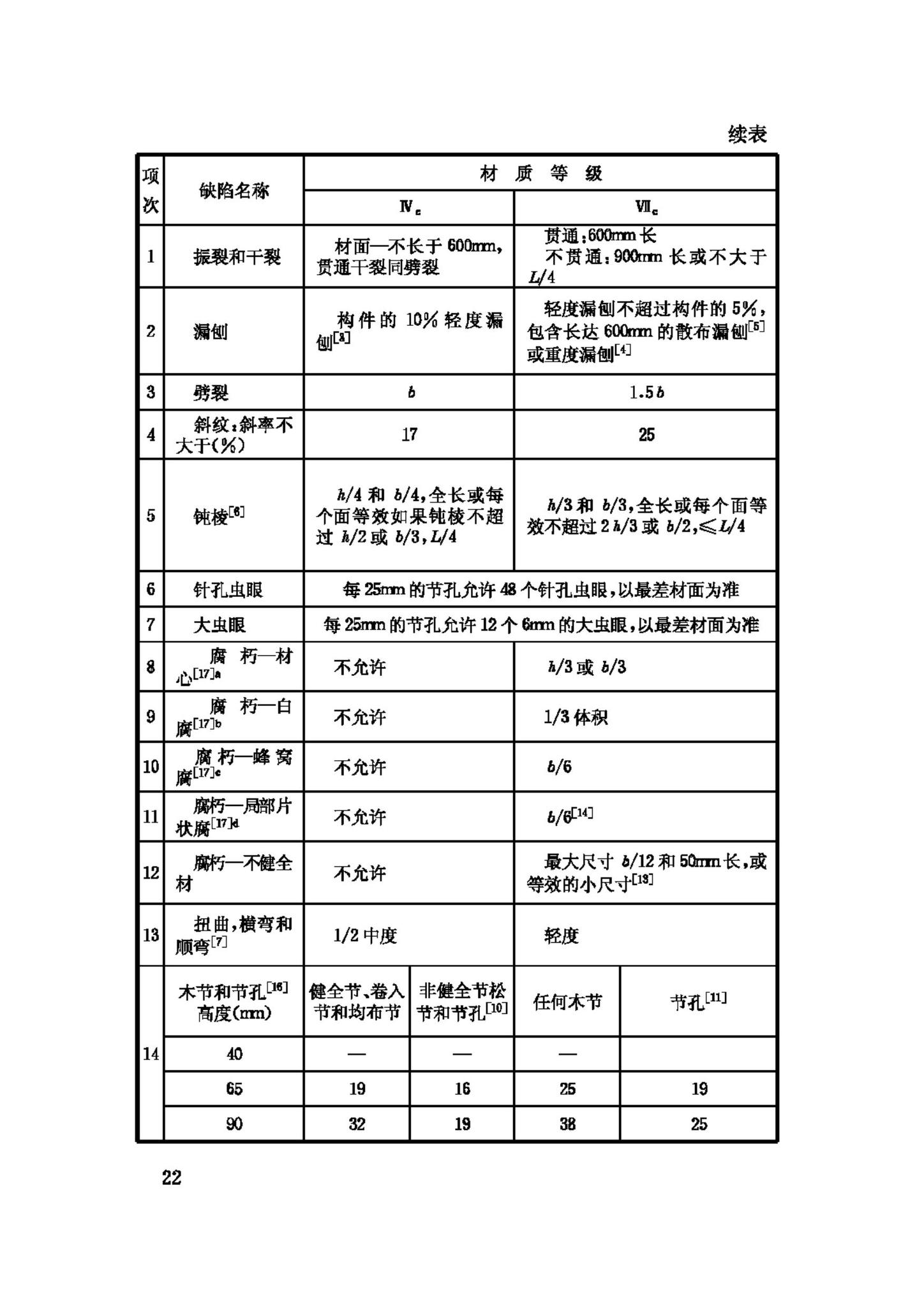 GB50206-2002--木结构工程施工质量验收规范