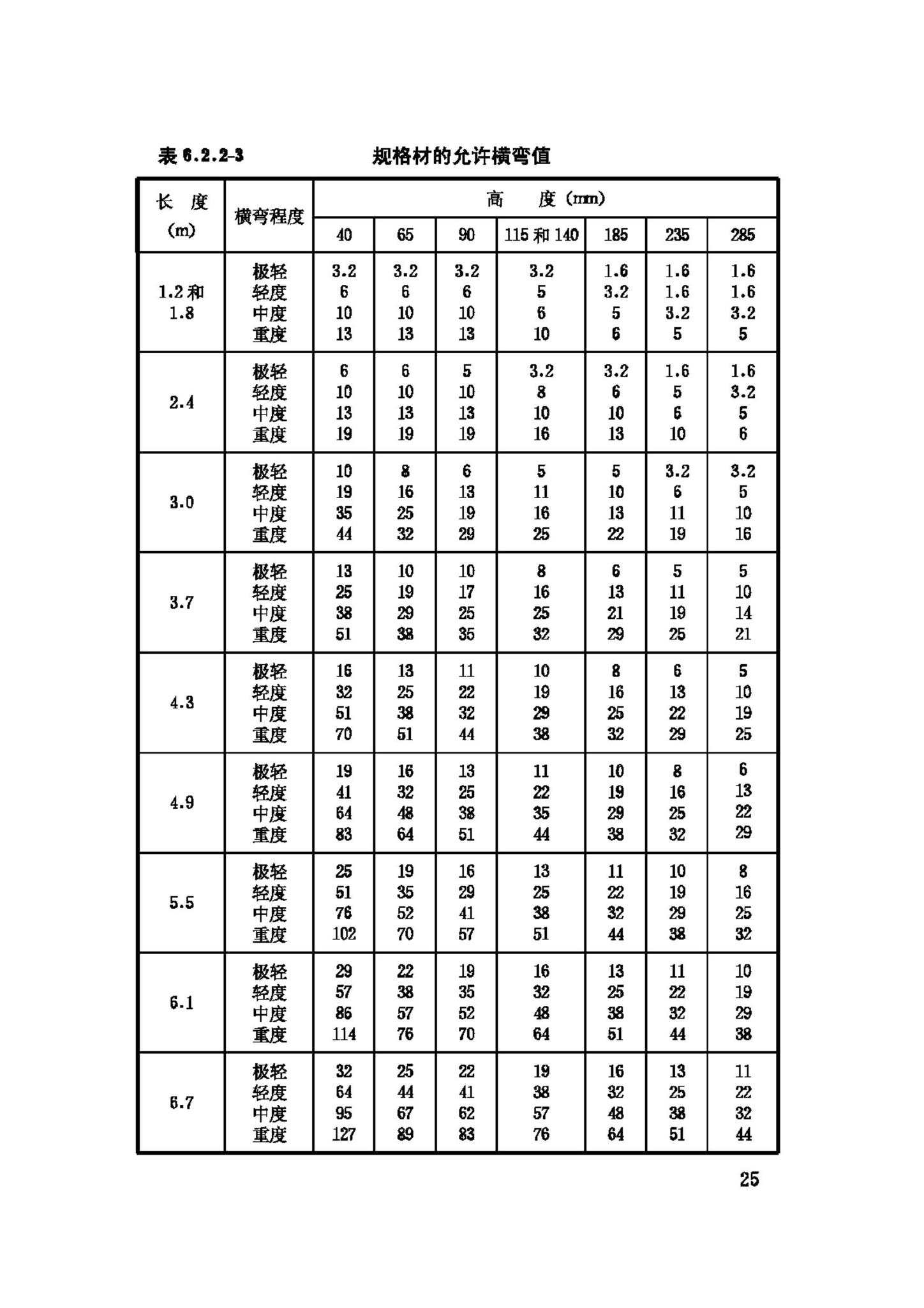 GB50206-2002--木结构工程施工质量验收规范