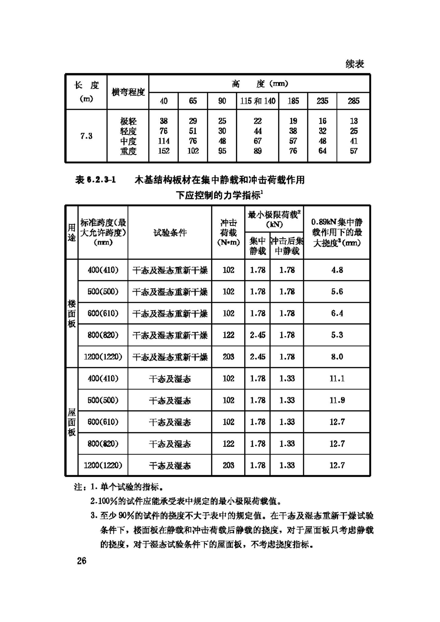 GB50206-2002--木结构工程施工质量验收规范