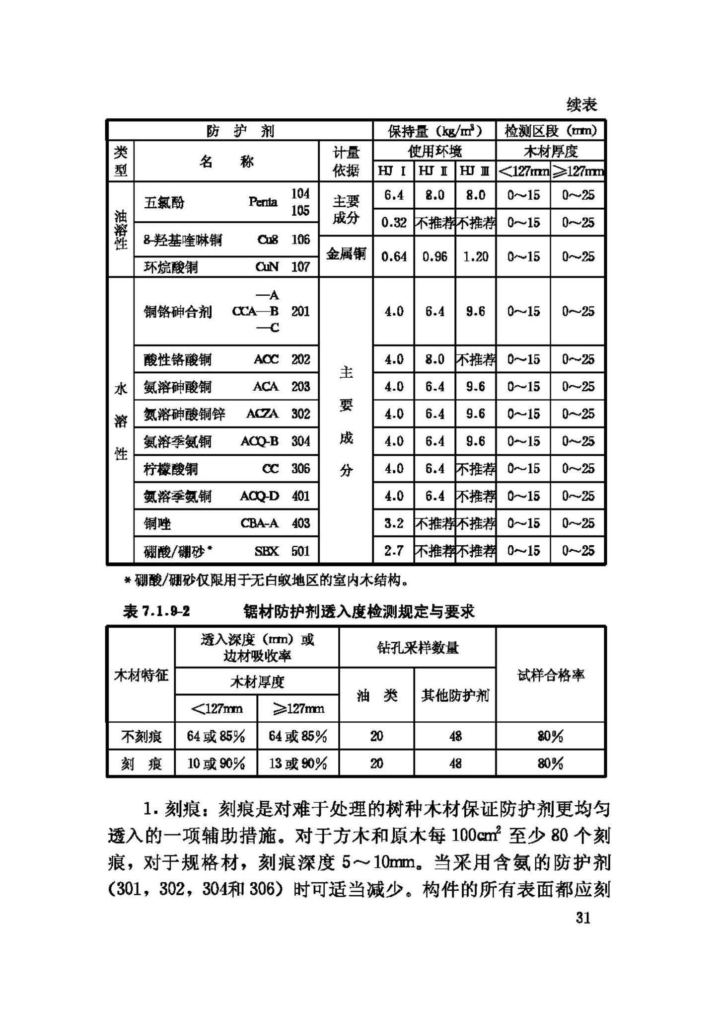 GB50206-2002--木结构工程施工质量验收规范