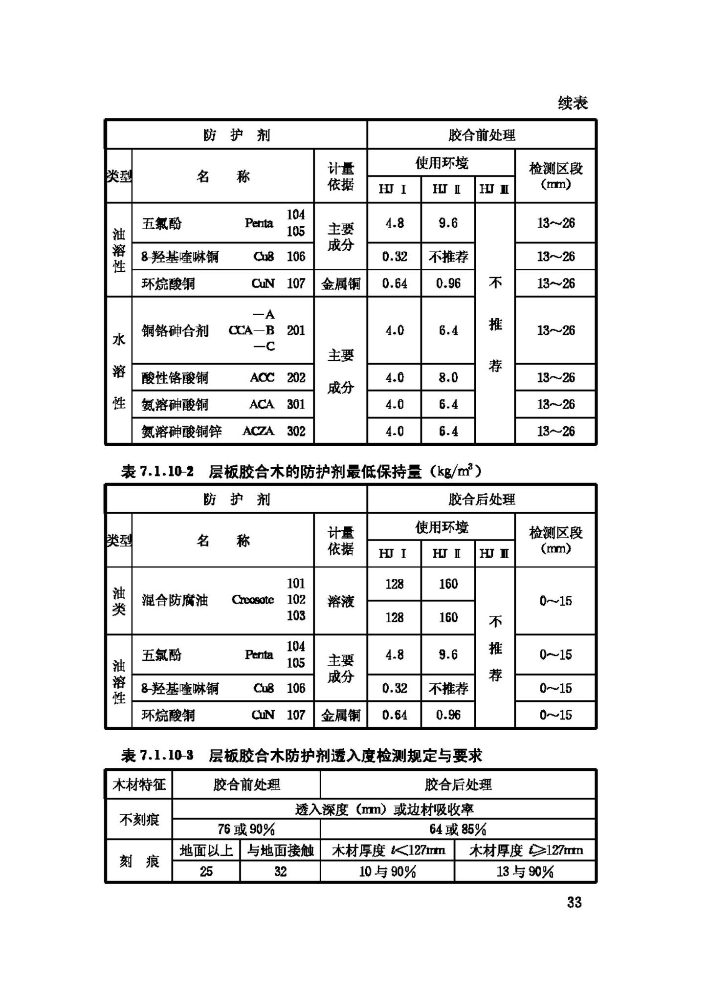 GB50206-2002--木结构工程施工质量验收规范