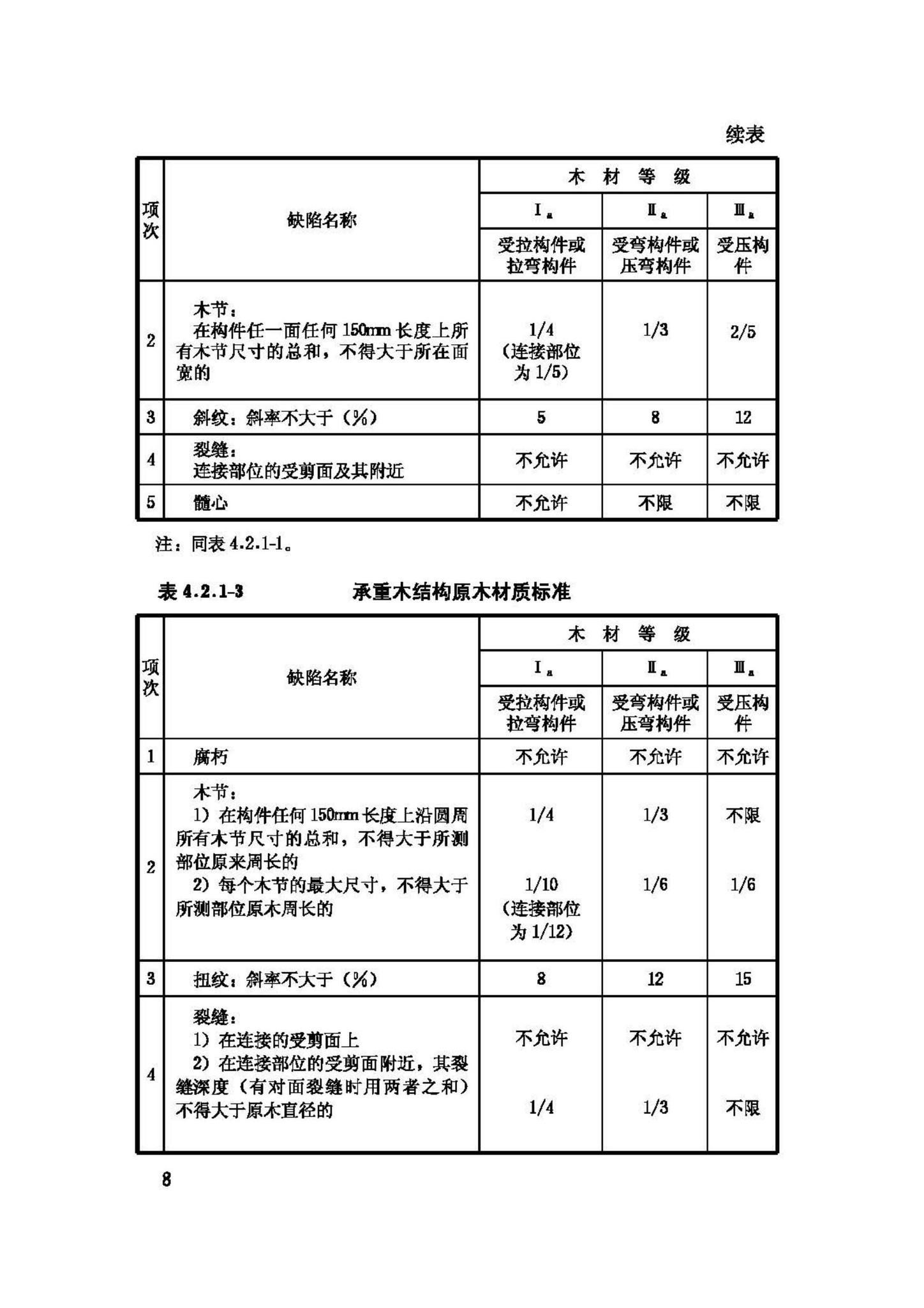 GB50206-2002--木结构工程施工质量验收规范