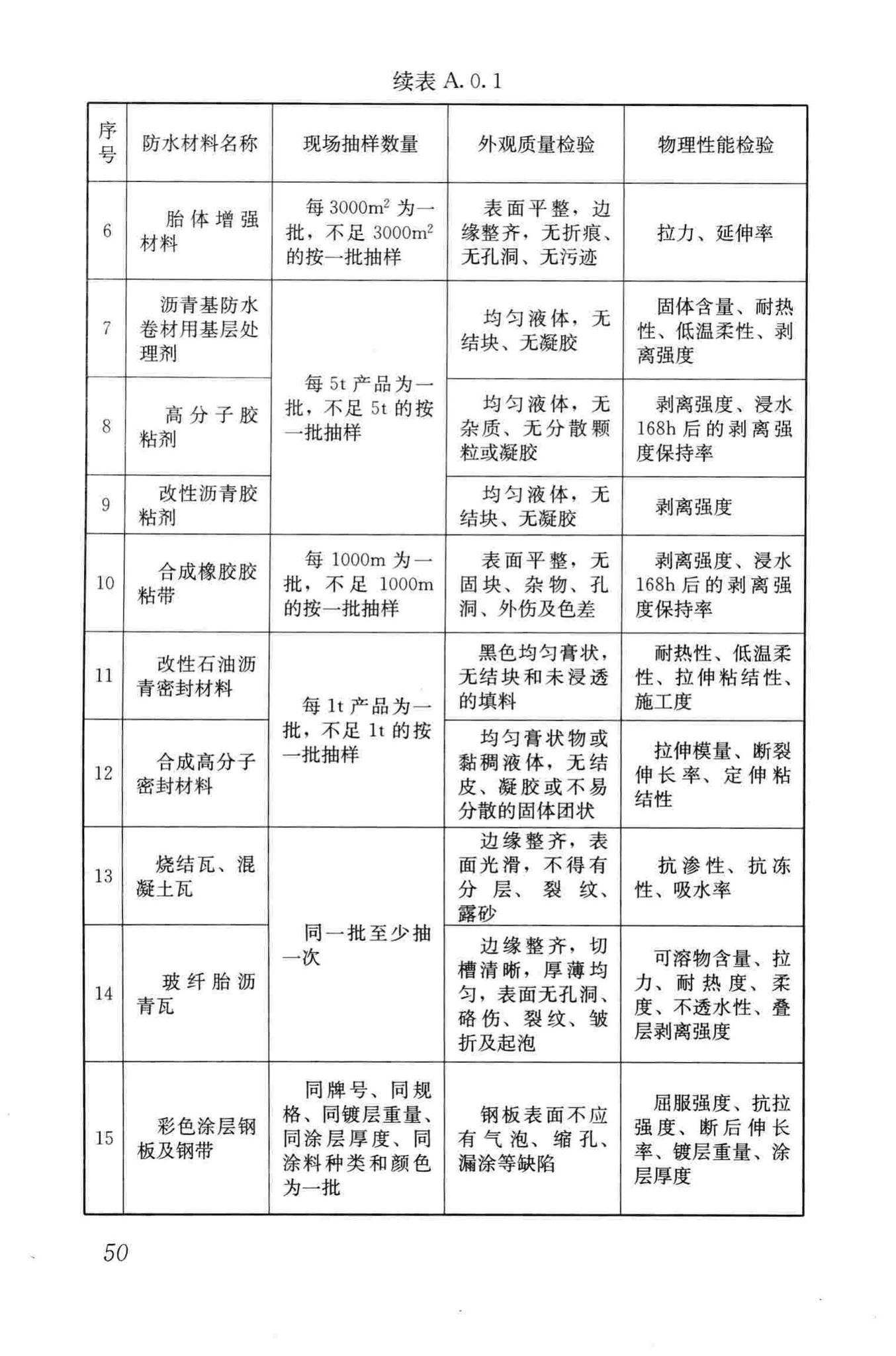 GB50207-2012--屋面工程质量验收规范