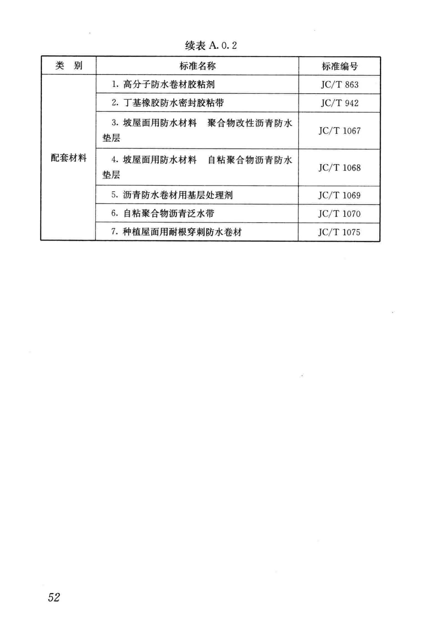 GB50207-2012--屋面工程质量验收规范