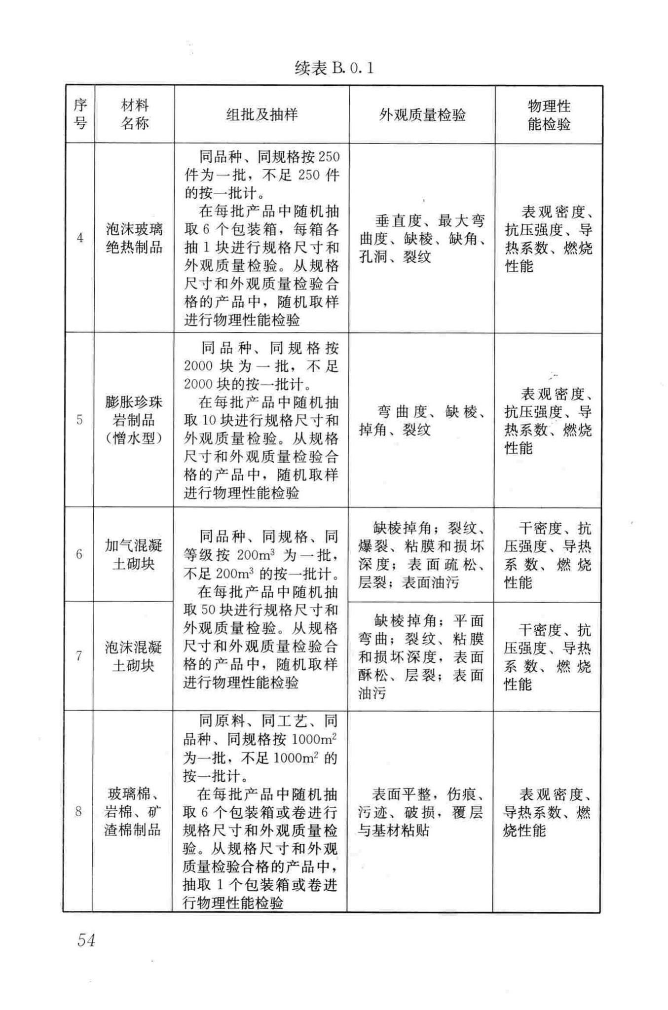 GB50207-2012--屋面工程质量验收规范