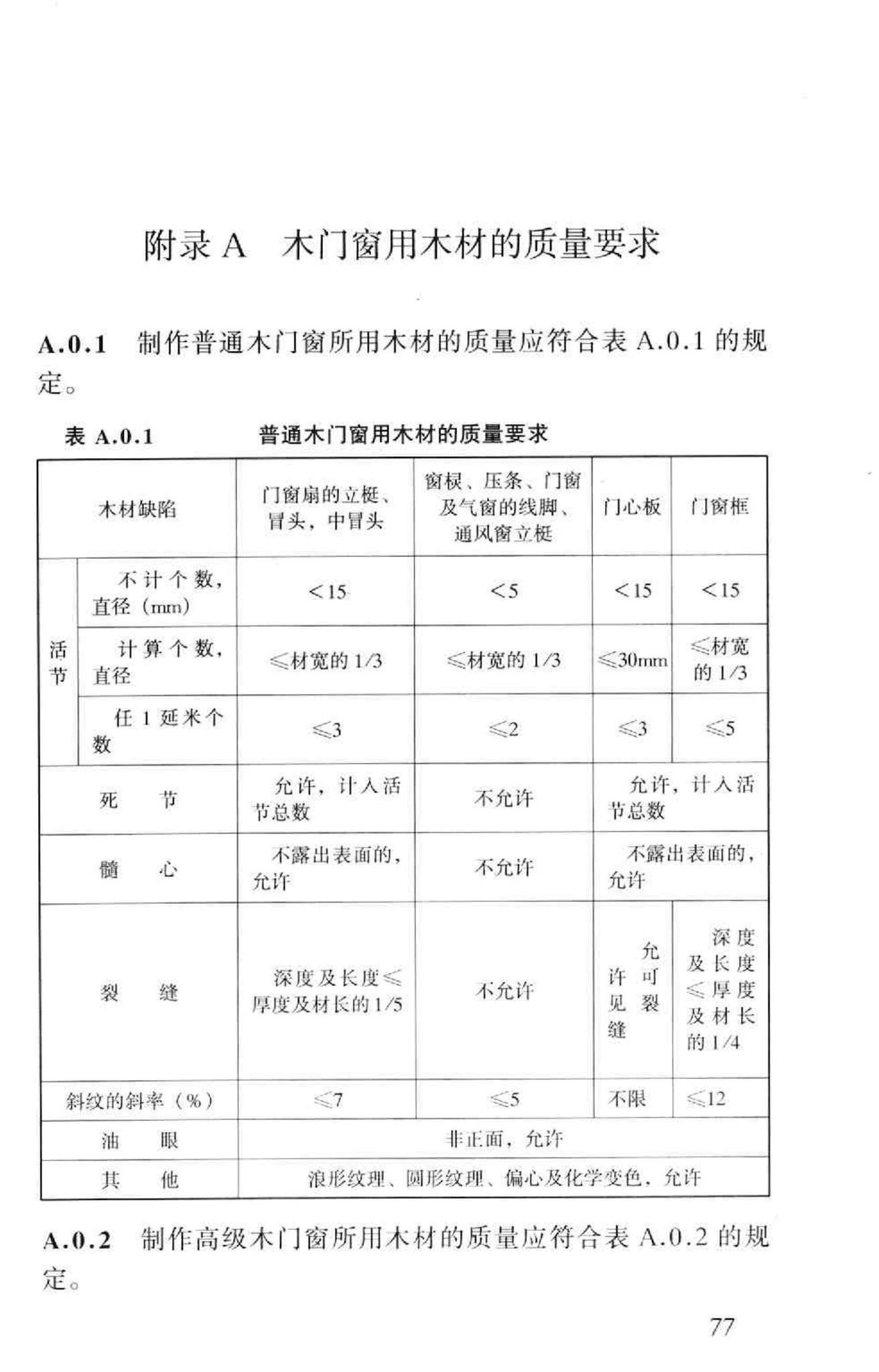 GB50210-2001--建筑装饰装修工程质量验收规范