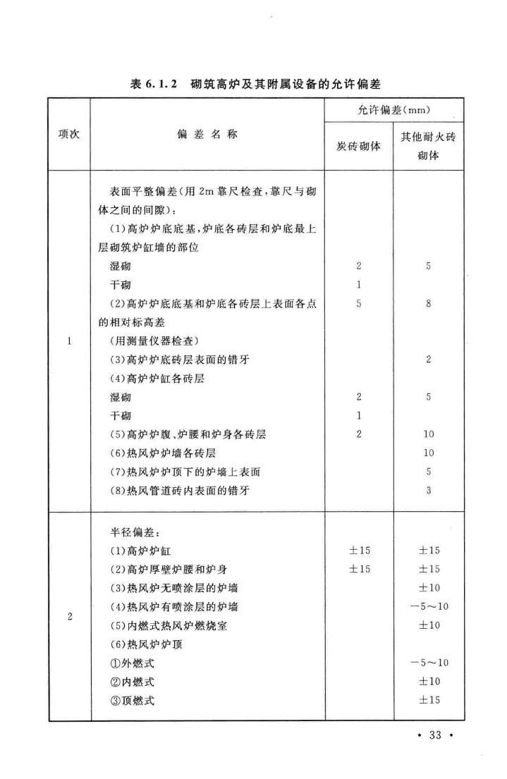 GB50211-2014--工业炉砌筑工程施工与验收规范