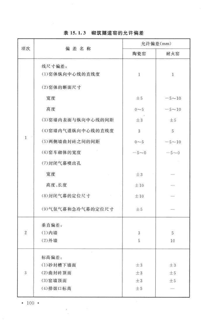 GB50211-2014--工业炉砌筑工程施工与验收规范