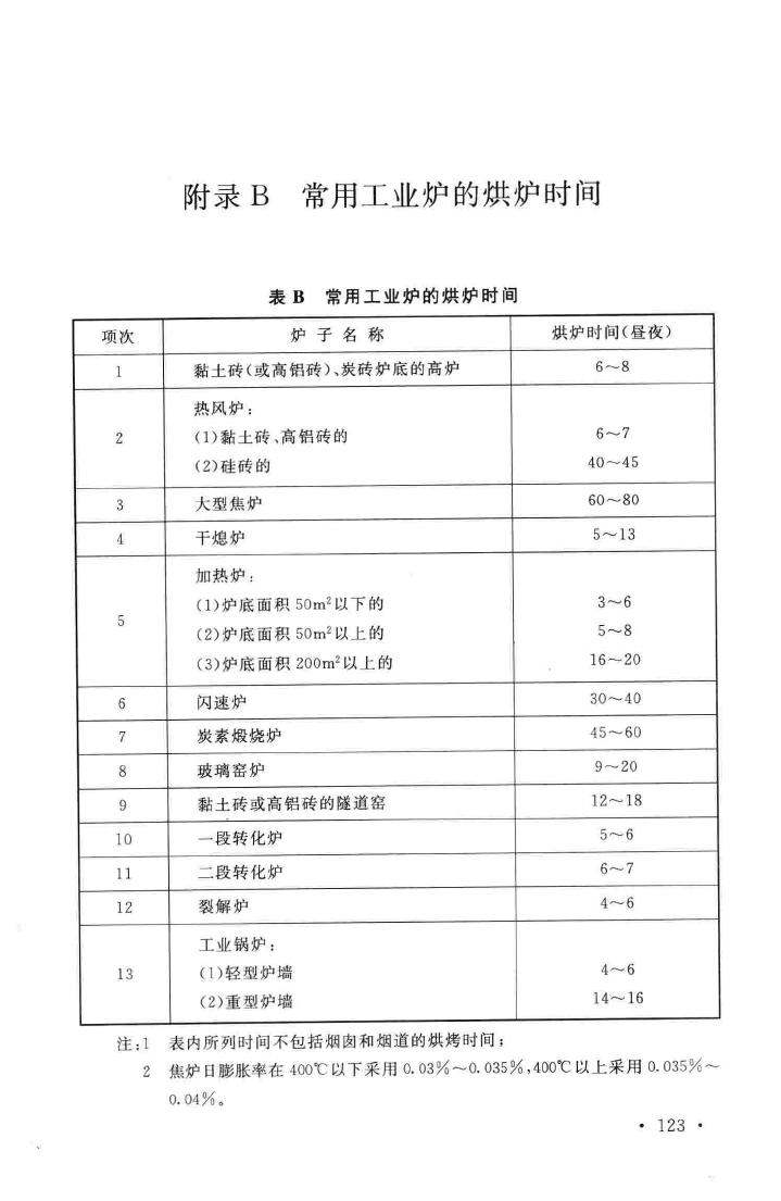 GB50211-2014--工业炉砌筑工程施工与验收规范