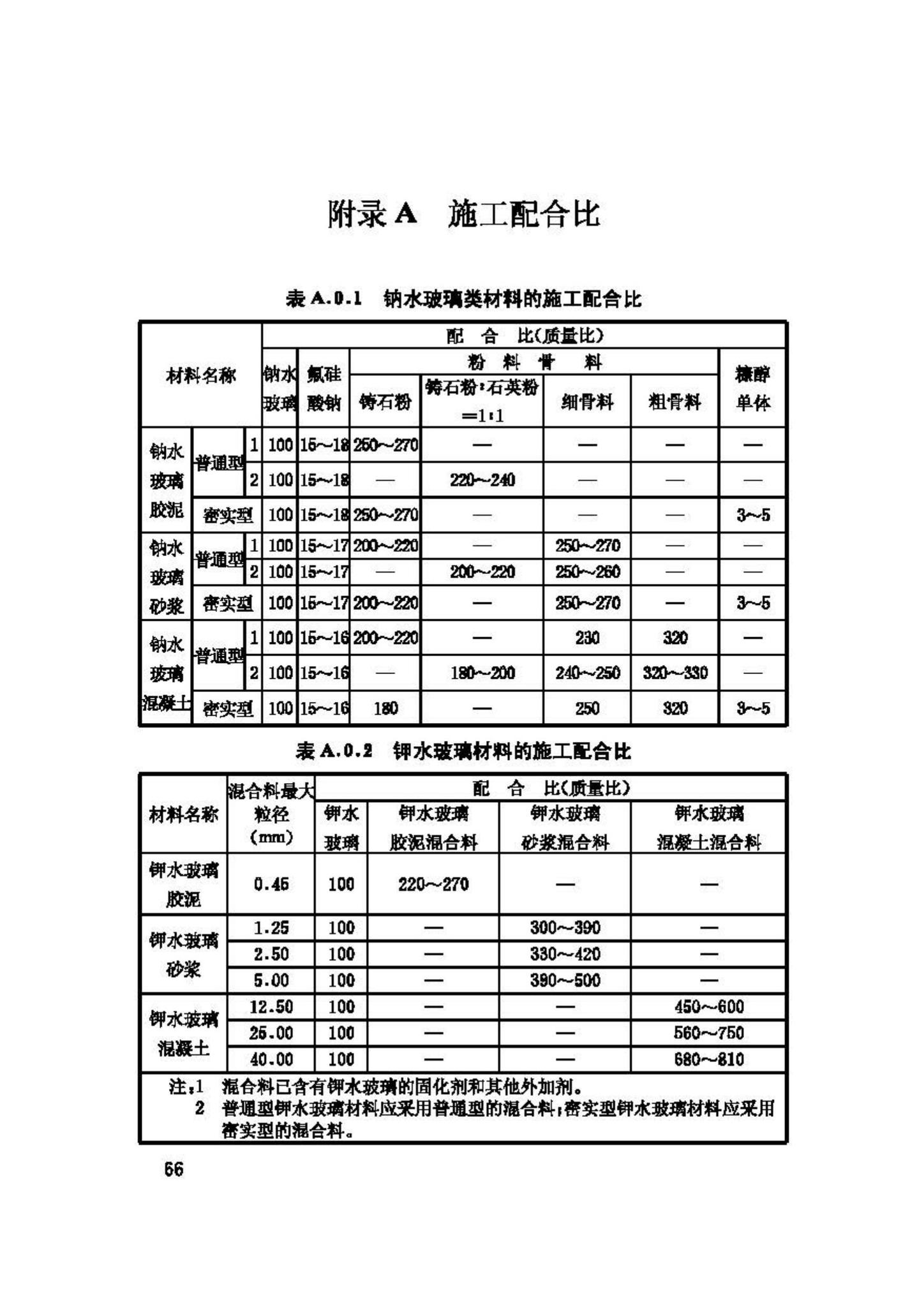 GB50212-2002--建筑防腐蚀工程施工及验收规范