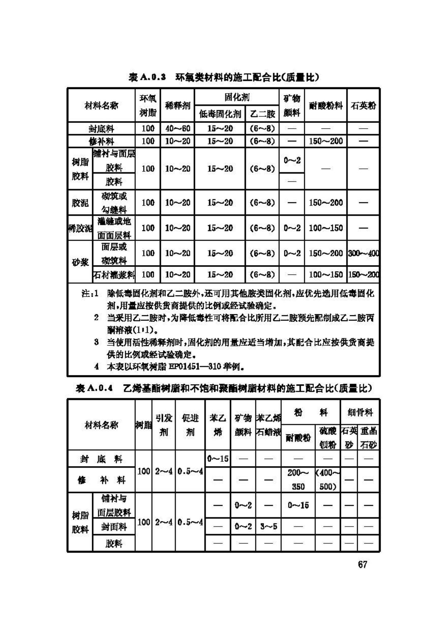 GB50212-2002--建筑防腐蚀工程施工及验收规范