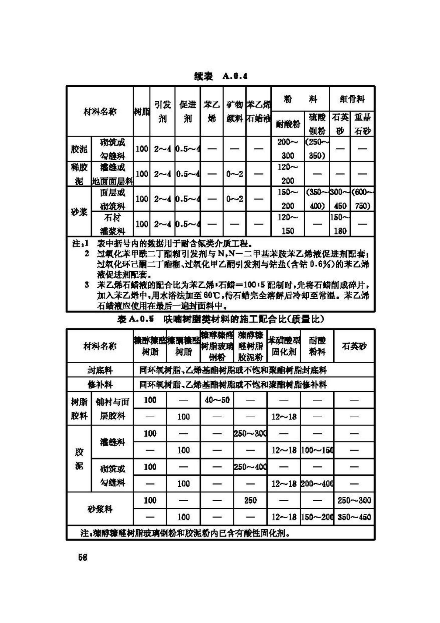 GB50212-2002--建筑防腐蚀工程施工及验收规范