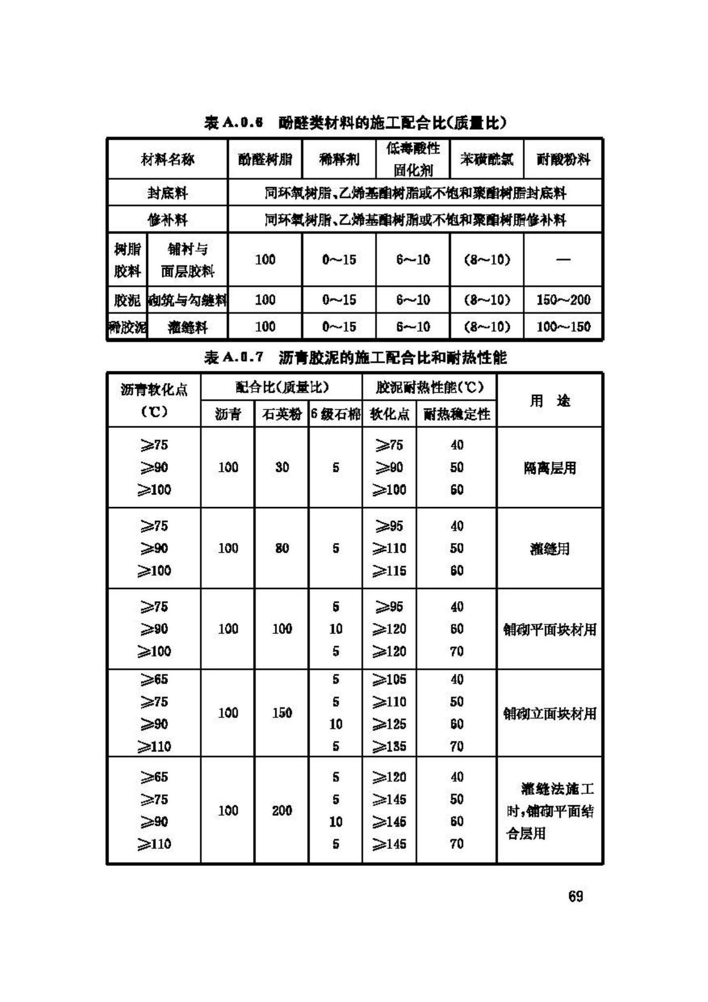 GB50212-2002--建筑防腐蚀工程施工及验收规范