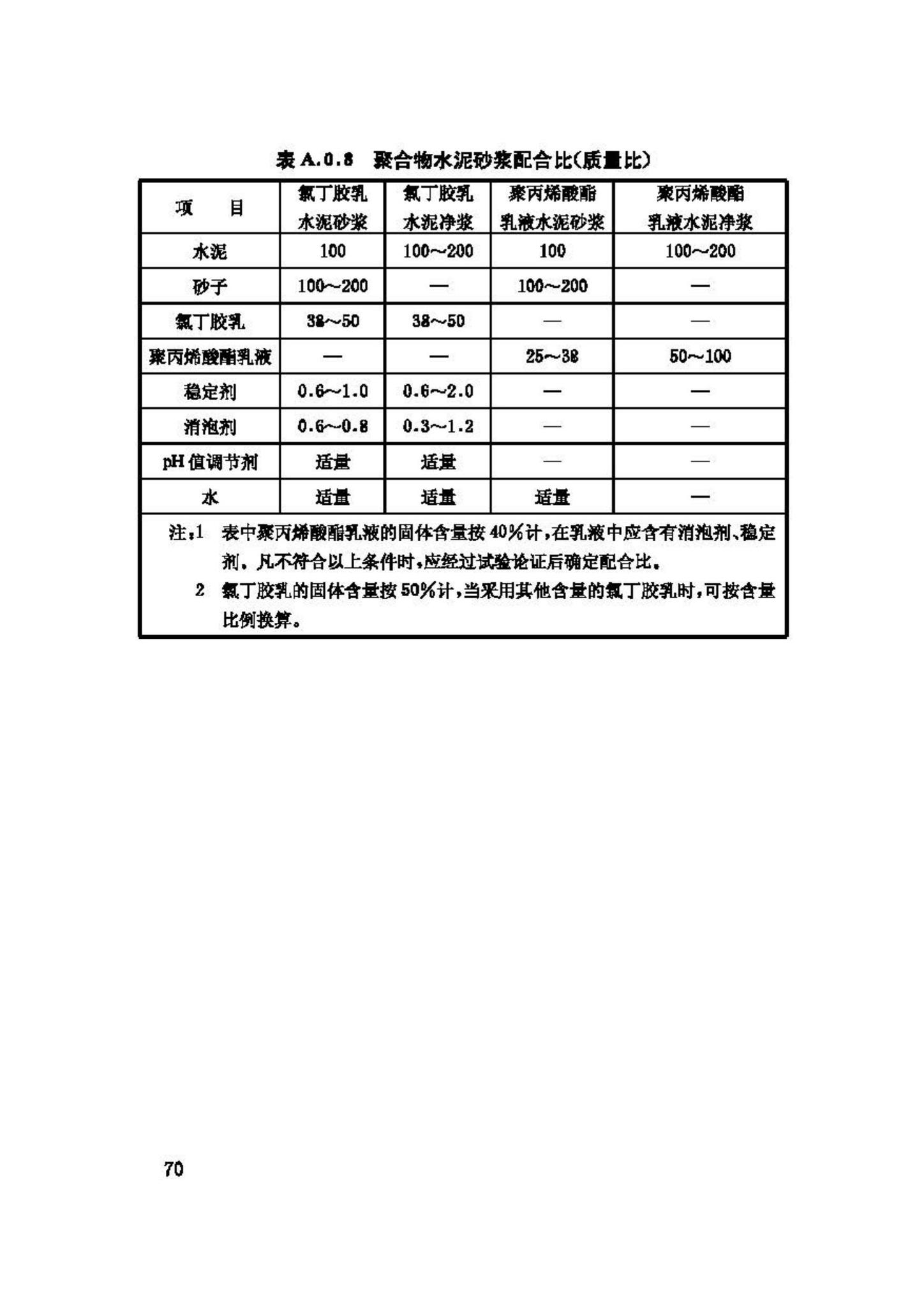 GB50212-2002--建筑防腐蚀工程施工及验收规范