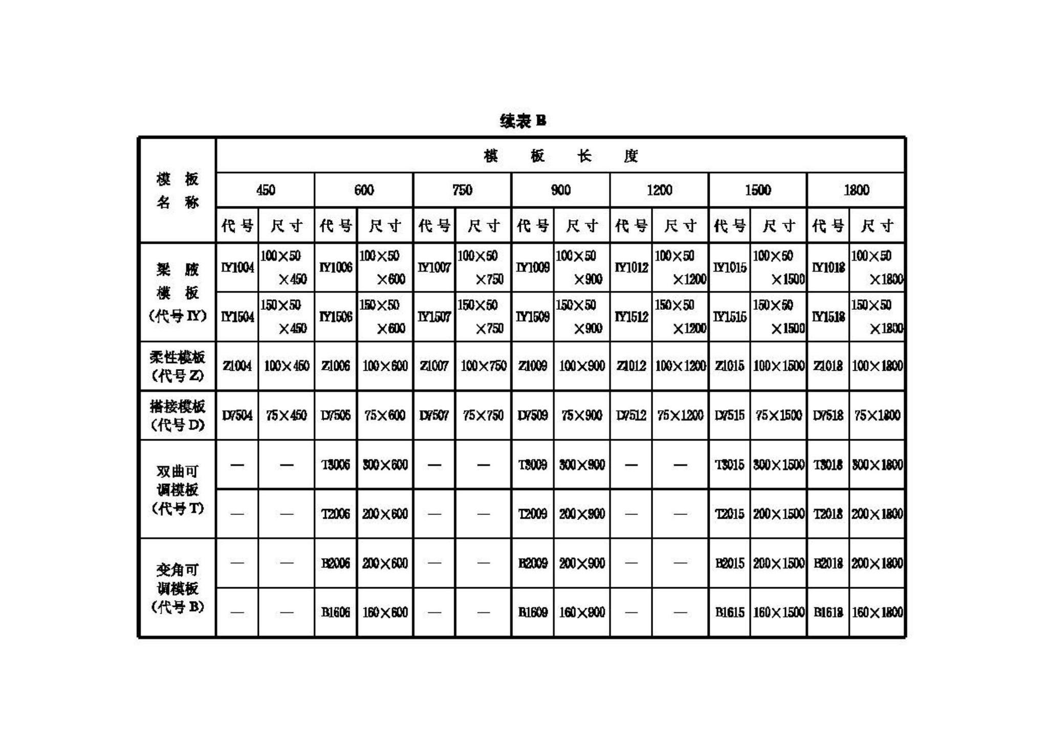 GB50214-2001--组合钢模板技术规范