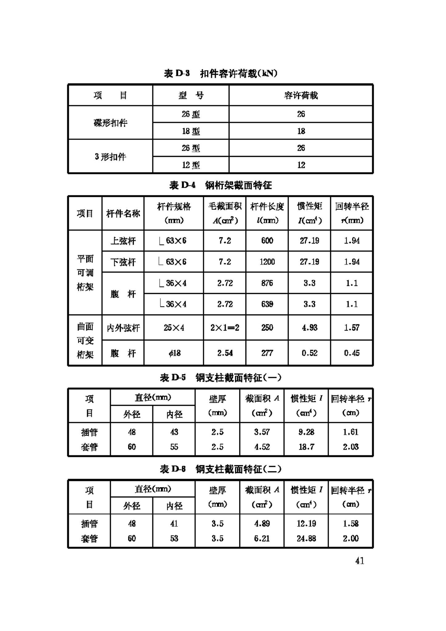 GB50214-2001--组合钢模板技术规范