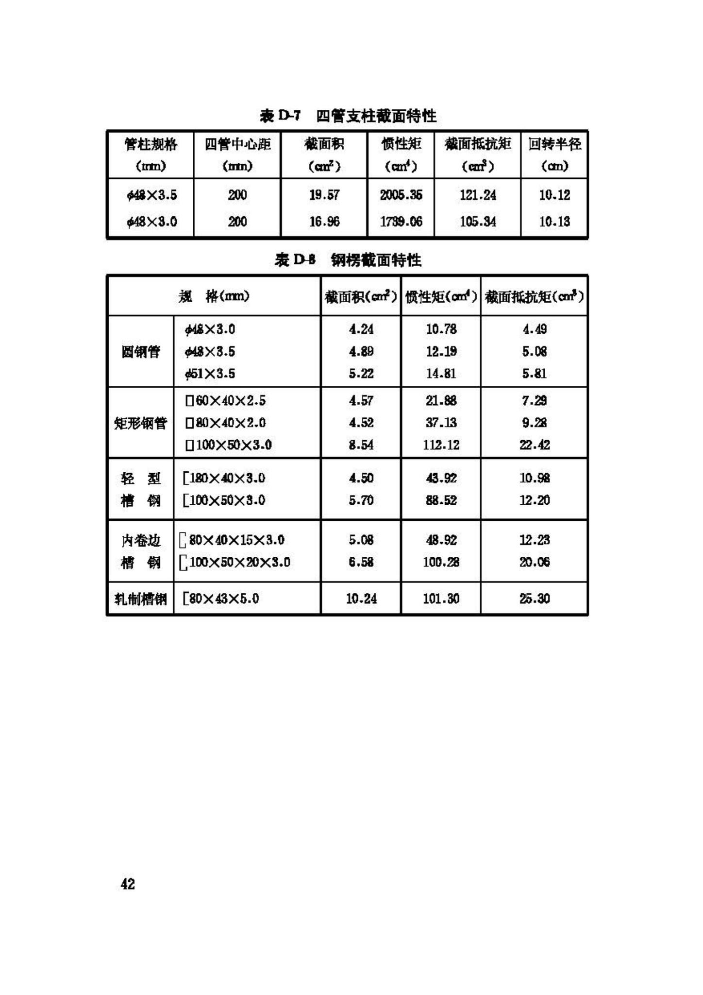 GB50214-2001--组合钢模板技术规范