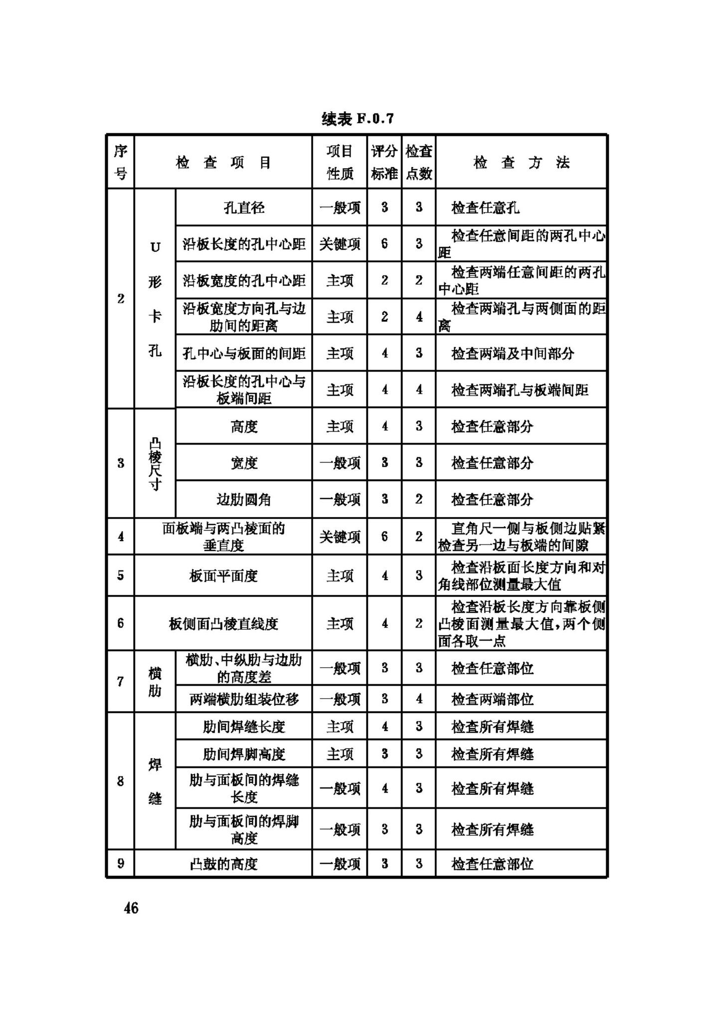 GB50214-2001--组合钢模板技术规范