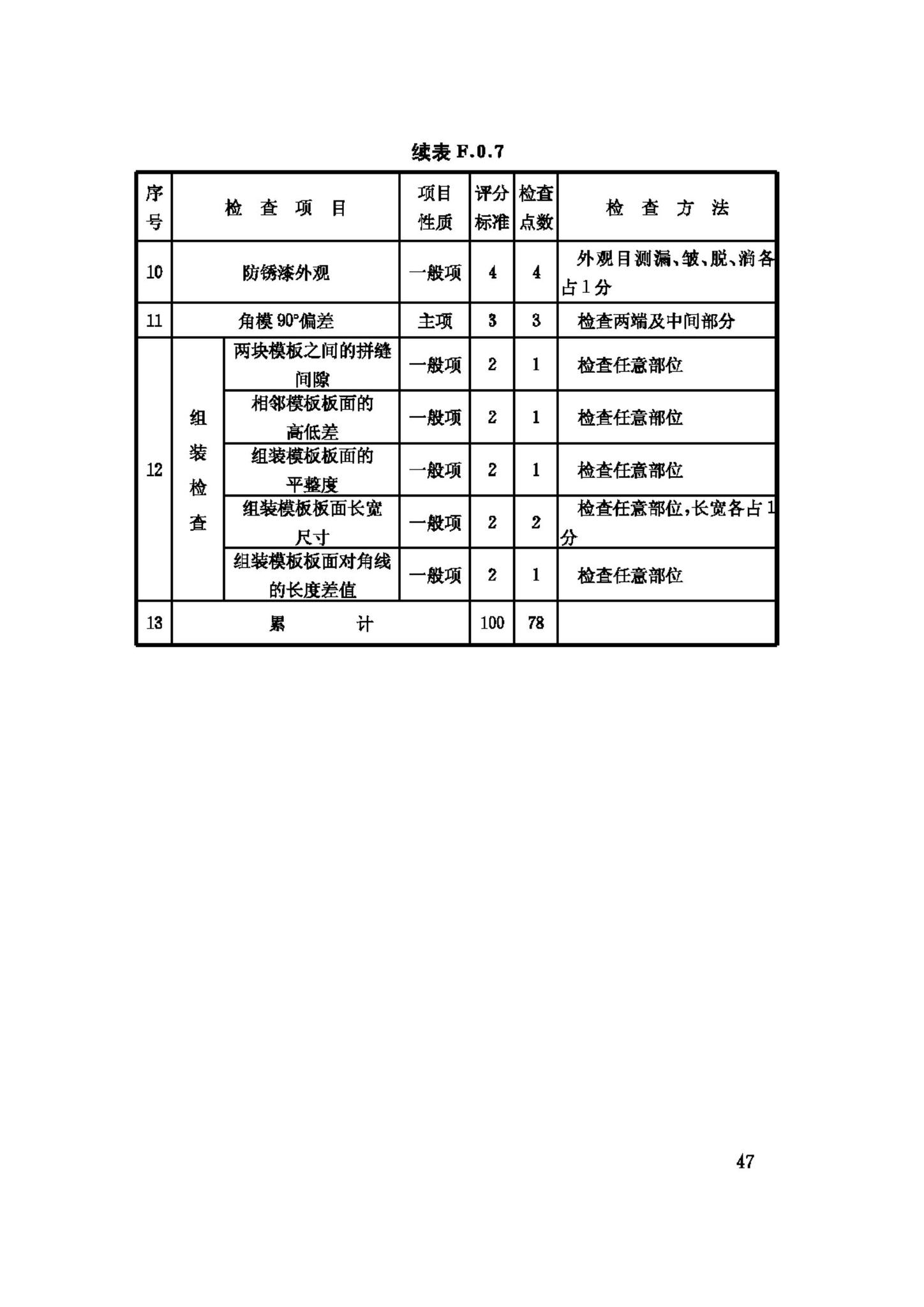 GB50214-2001--组合钢模板技术规范