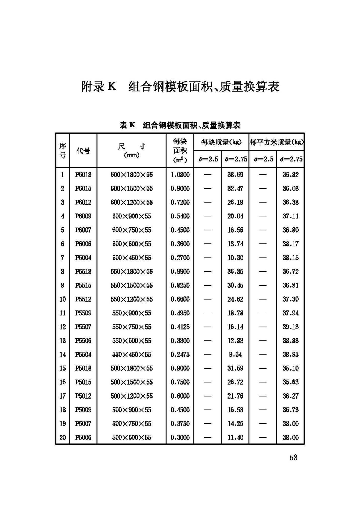 GB50214-2001--组合钢模板技术规范