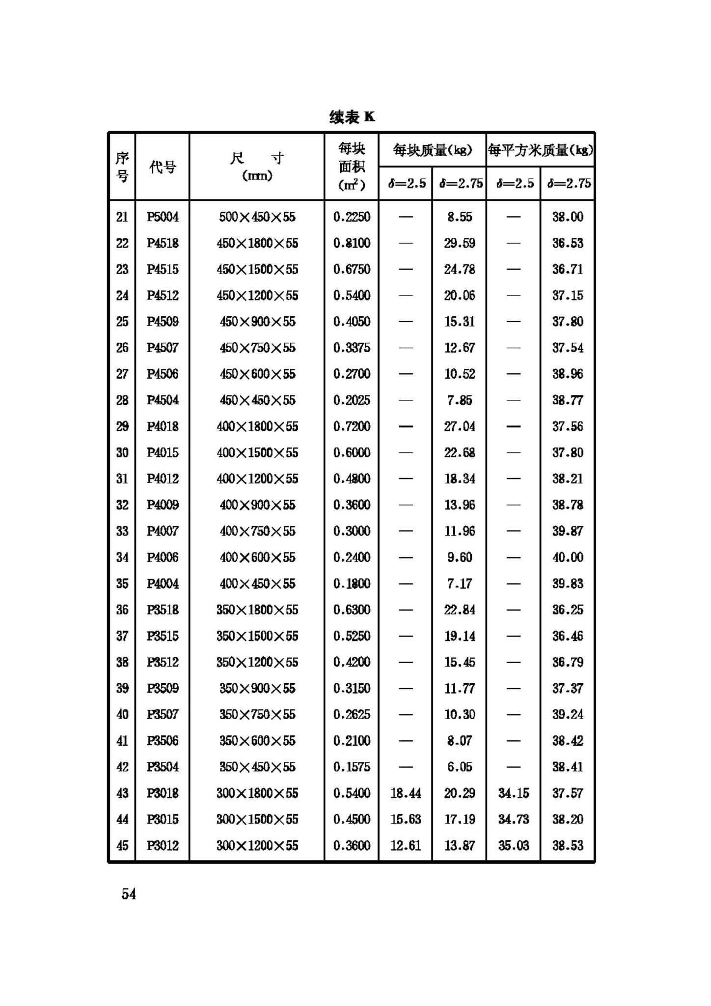 GB50214-2001--组合钢模板技术规范