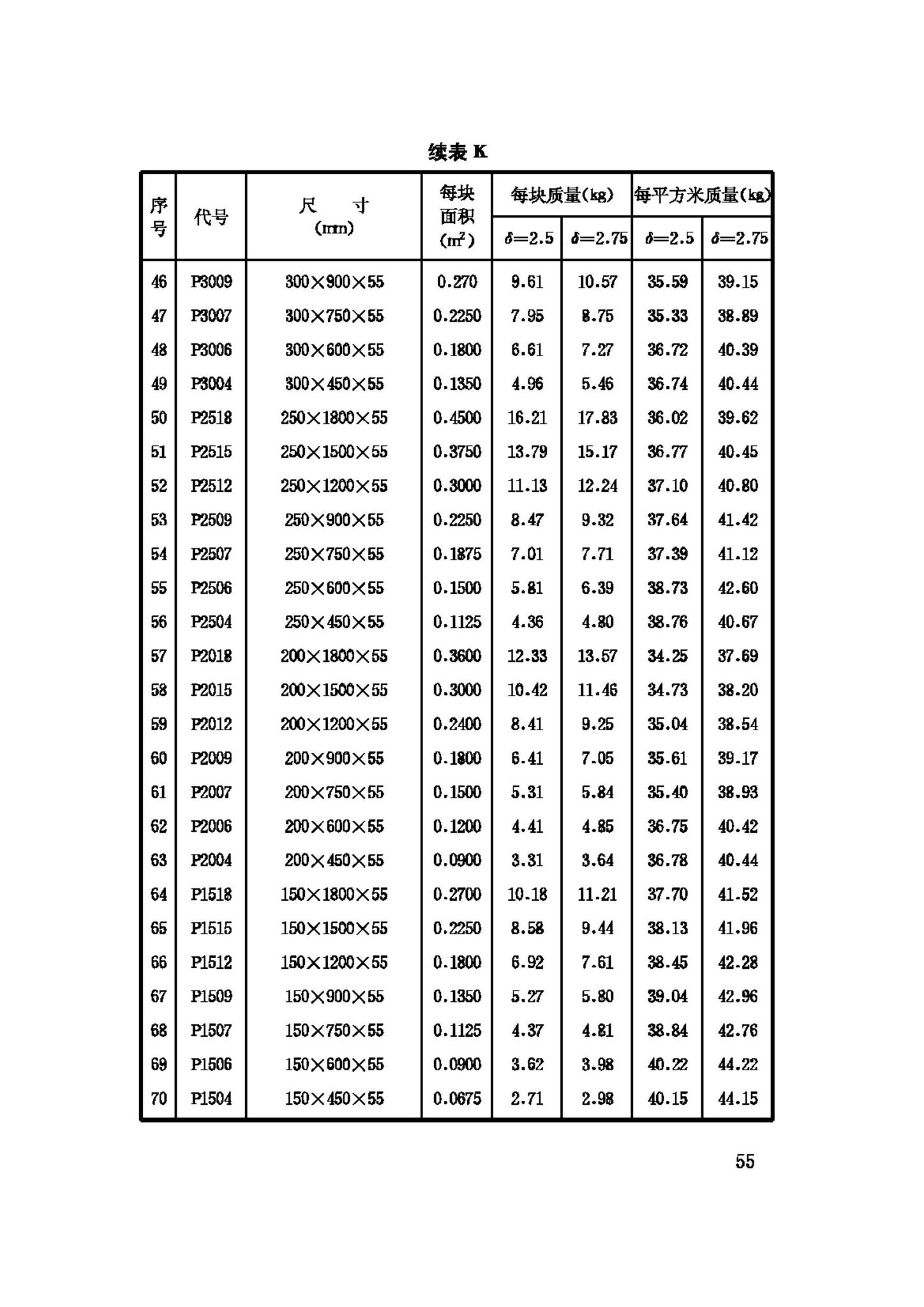 GB50214-2001--组合钢模板技术规范