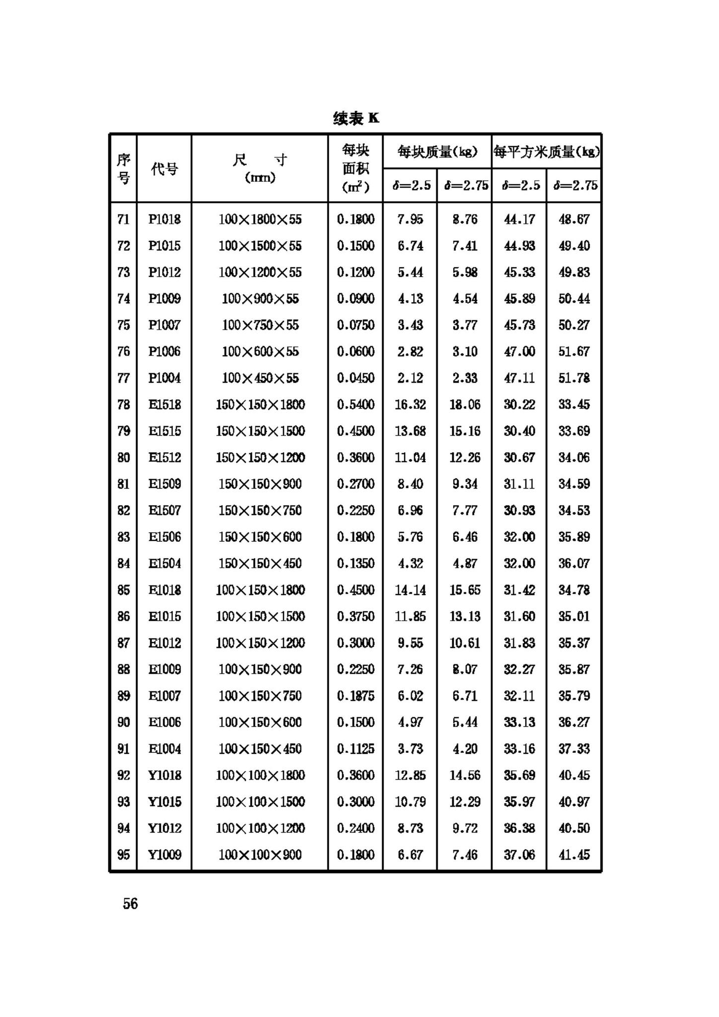 GB50214-2001--组合钢模板技术规范