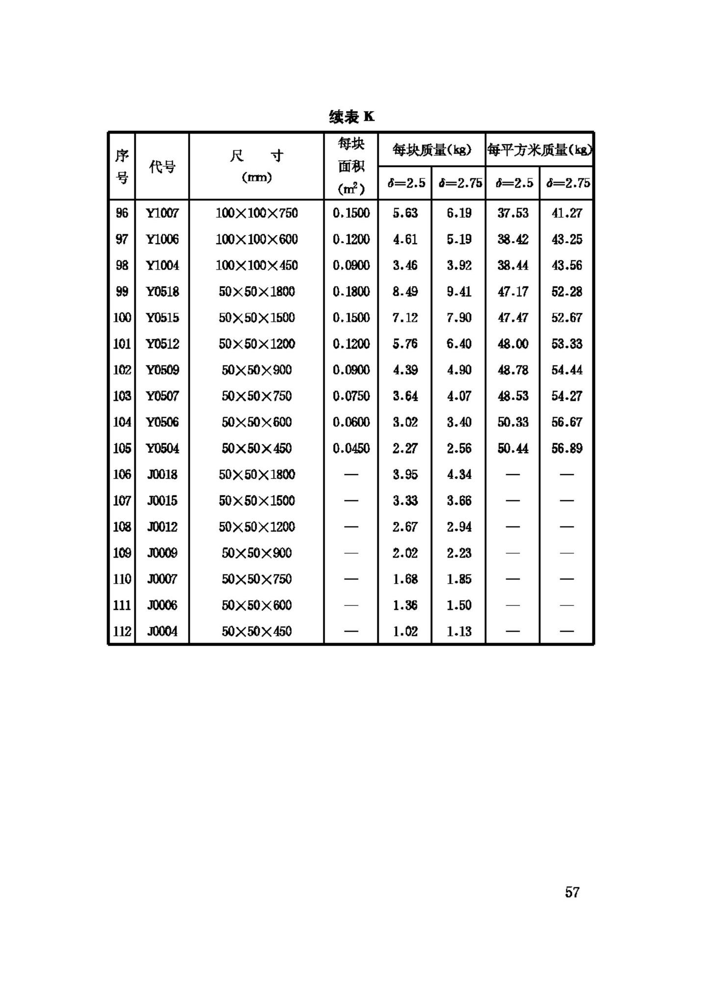 GB50214-2001--组合钢模板技术规范