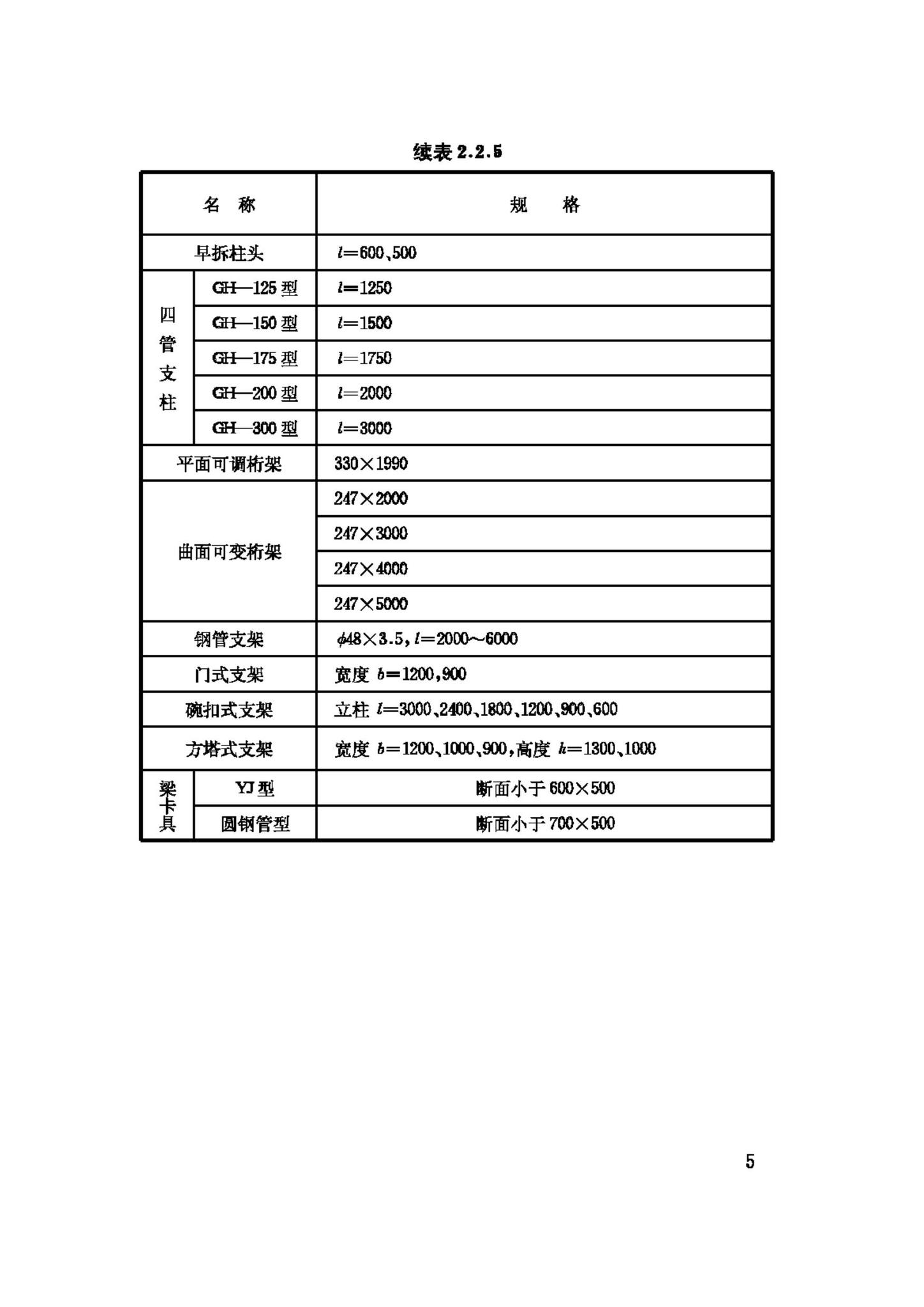 GB50214-2001--组合钢模板技术规范