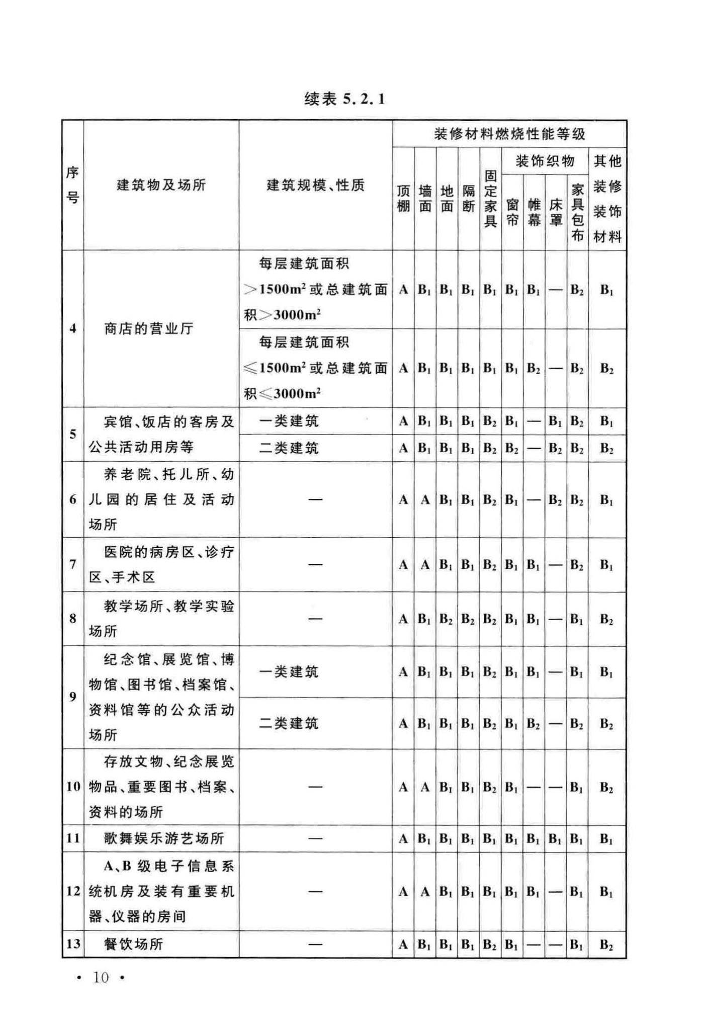 GB50222-2017--建筑内部装修设计防火规范