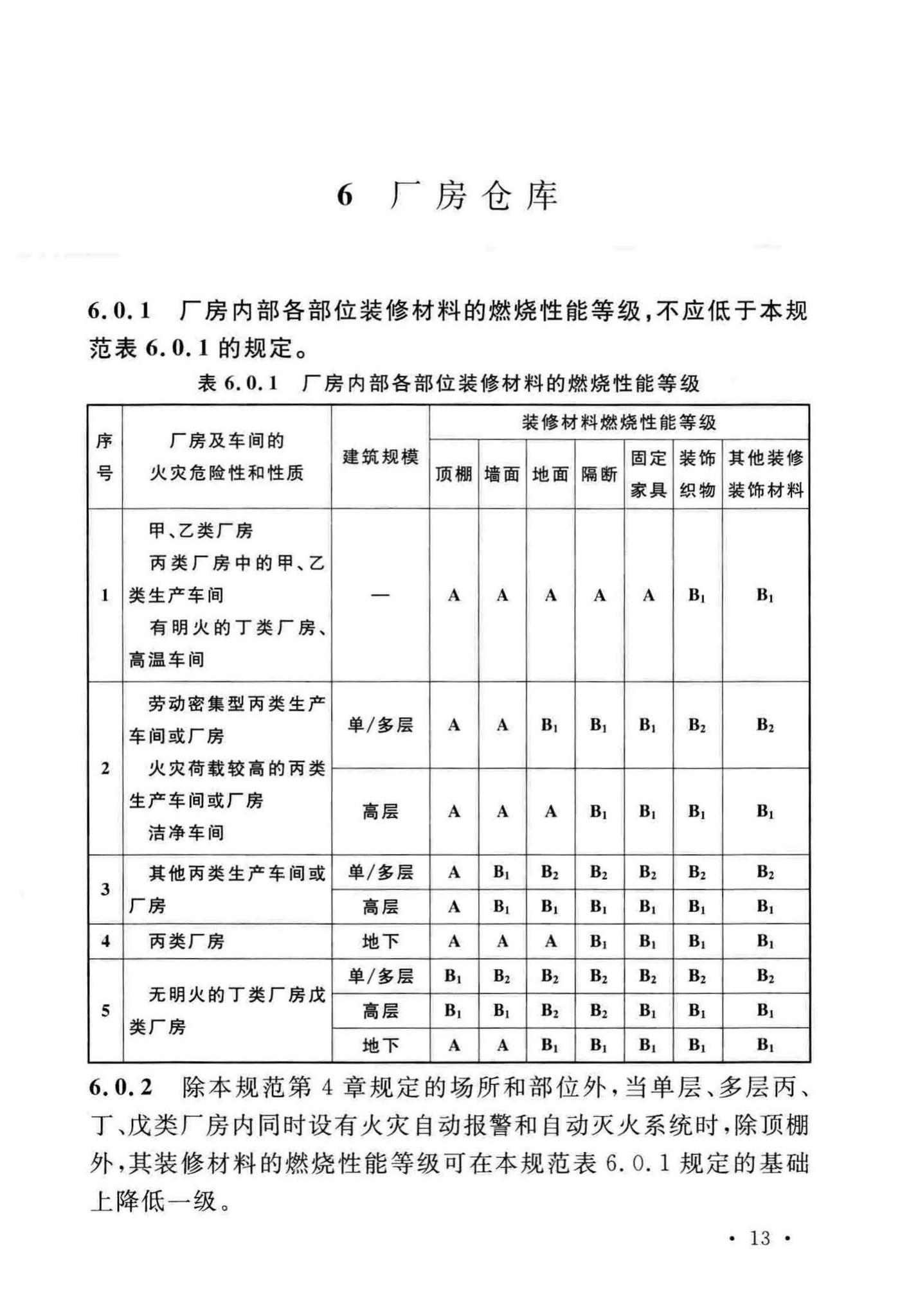 GB50222-2017--建筑内部装修设计防火规范