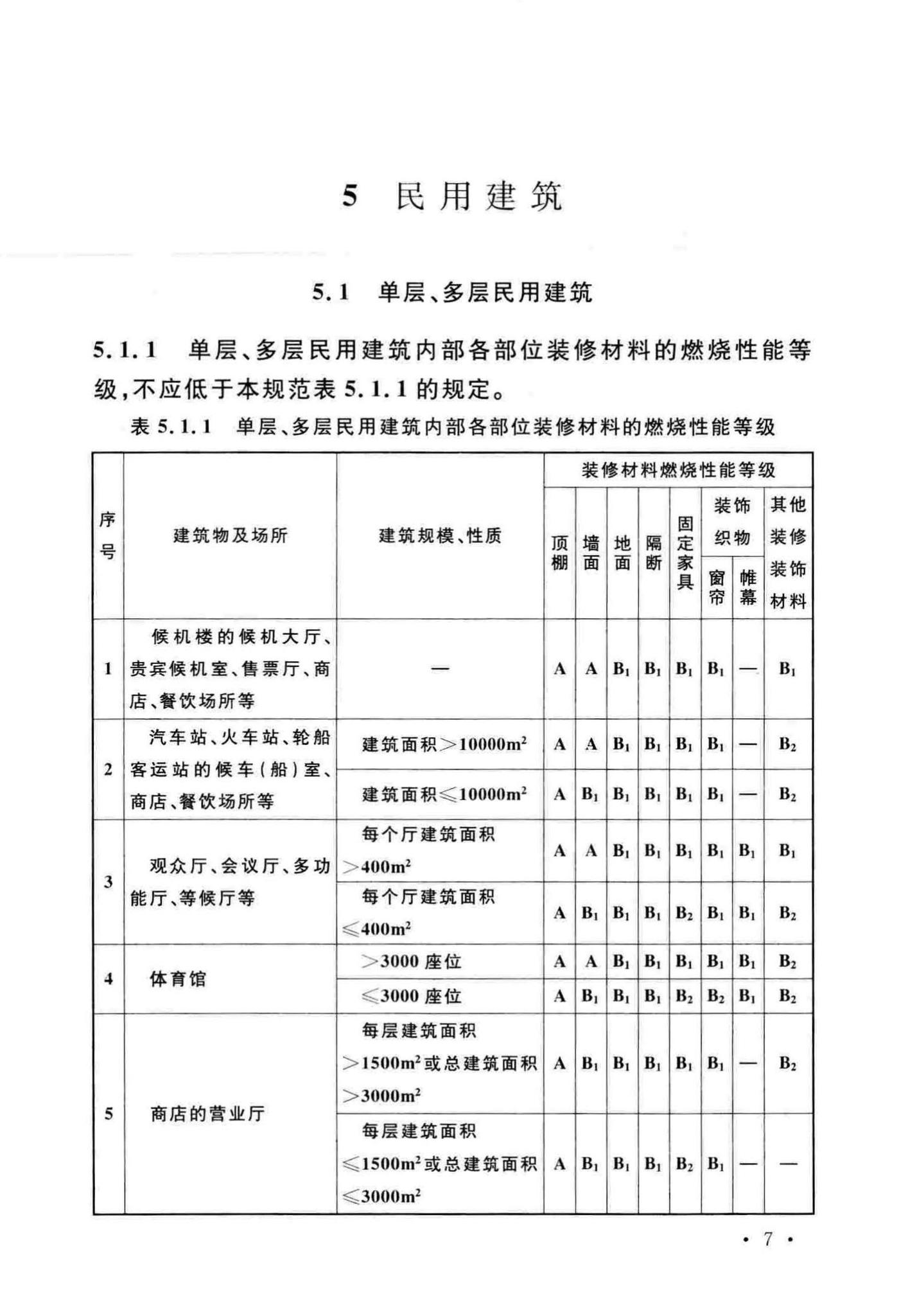 GB50222-2017--建筑内部装修设计防火规范