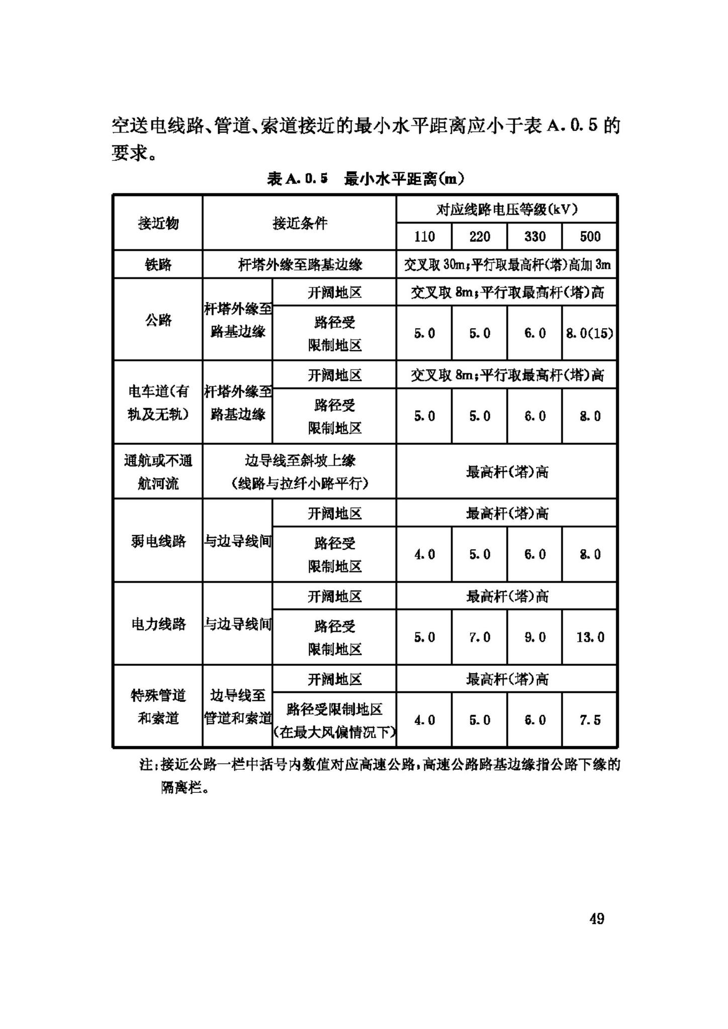 GB50233-2005--110~500kV架空送电线路施工及验收规范