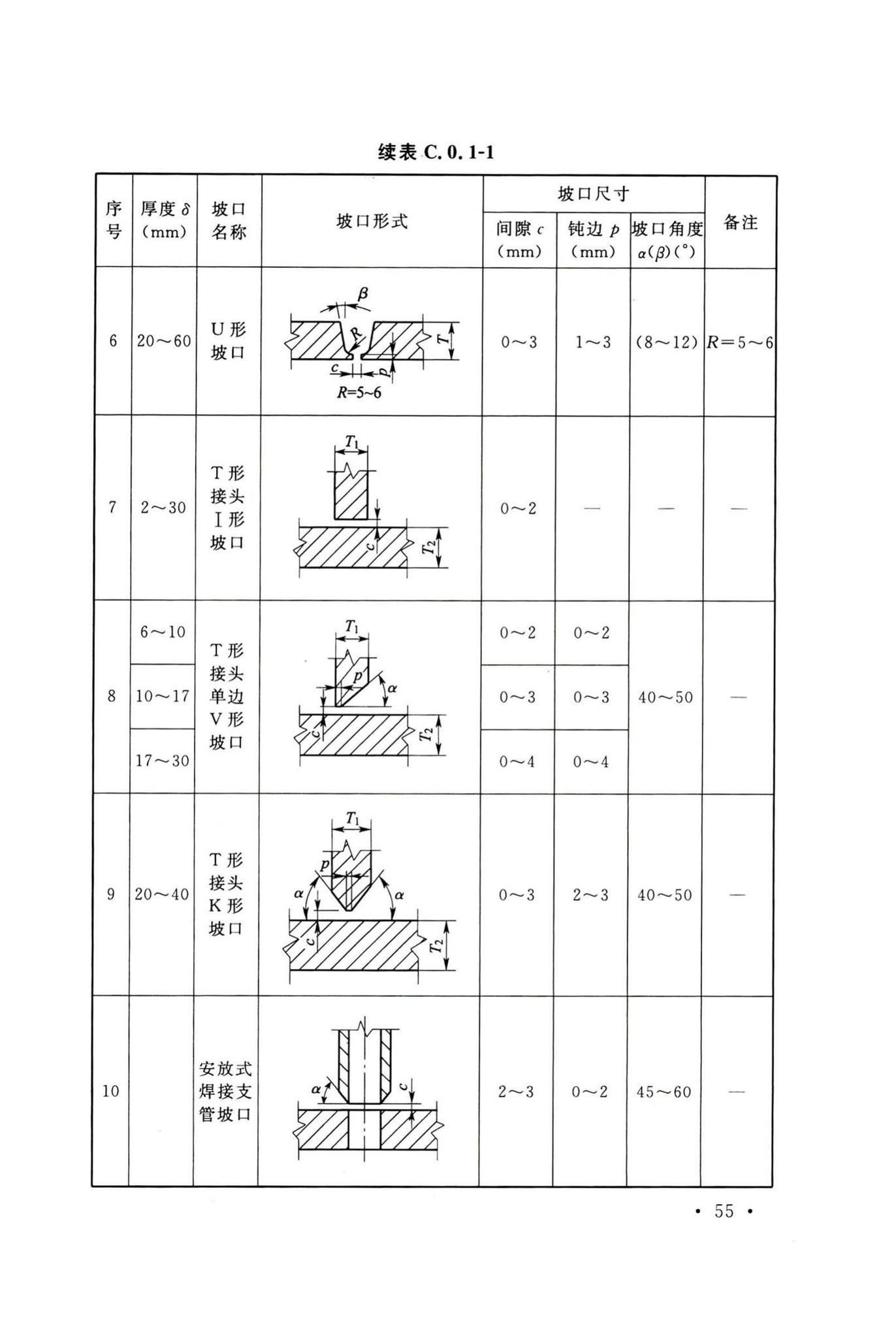 GB50236-2011--现场设备、工业管道焊接工程施工规范