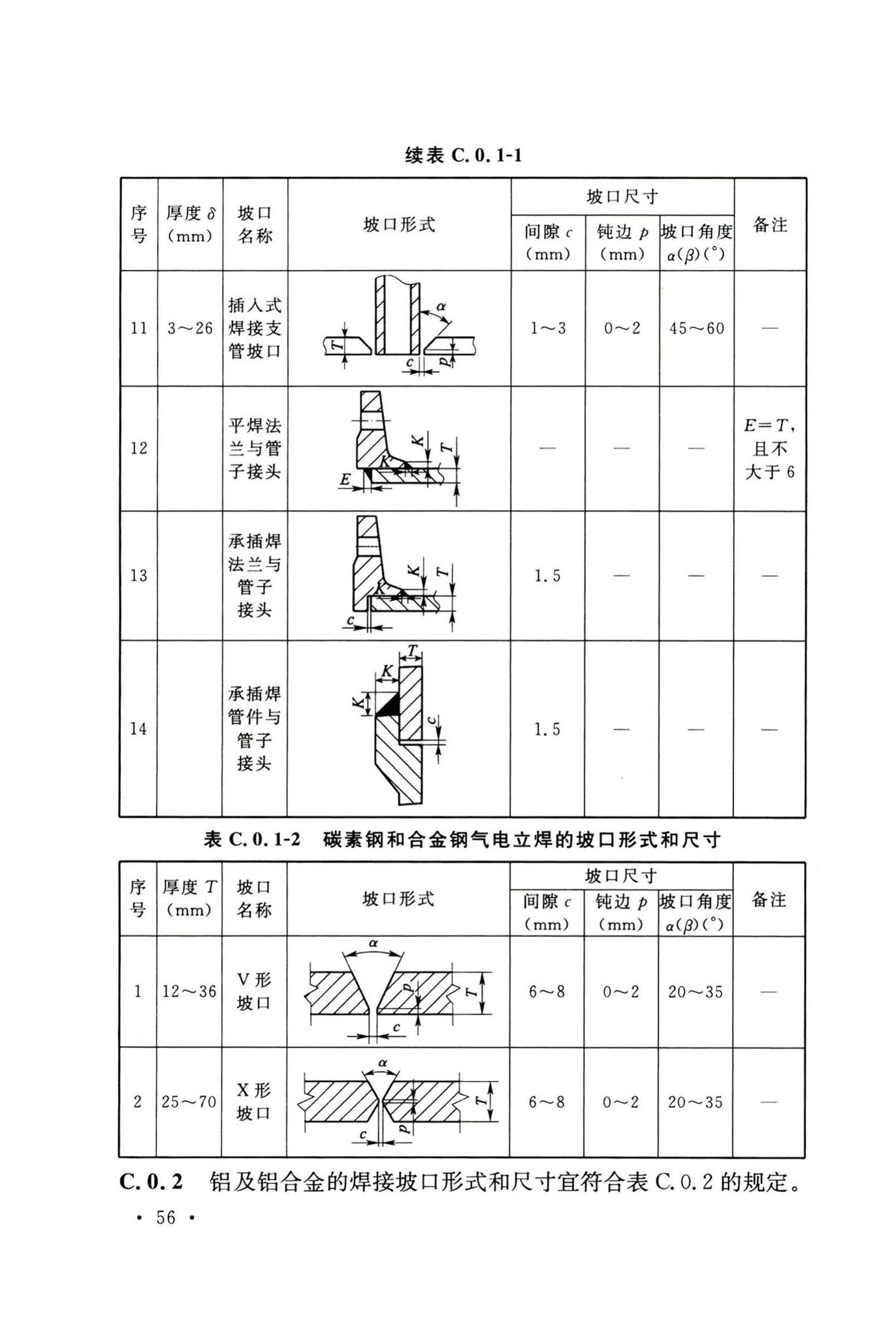 GB50236-2011--现场设备、工业管道焊接工程施工规范