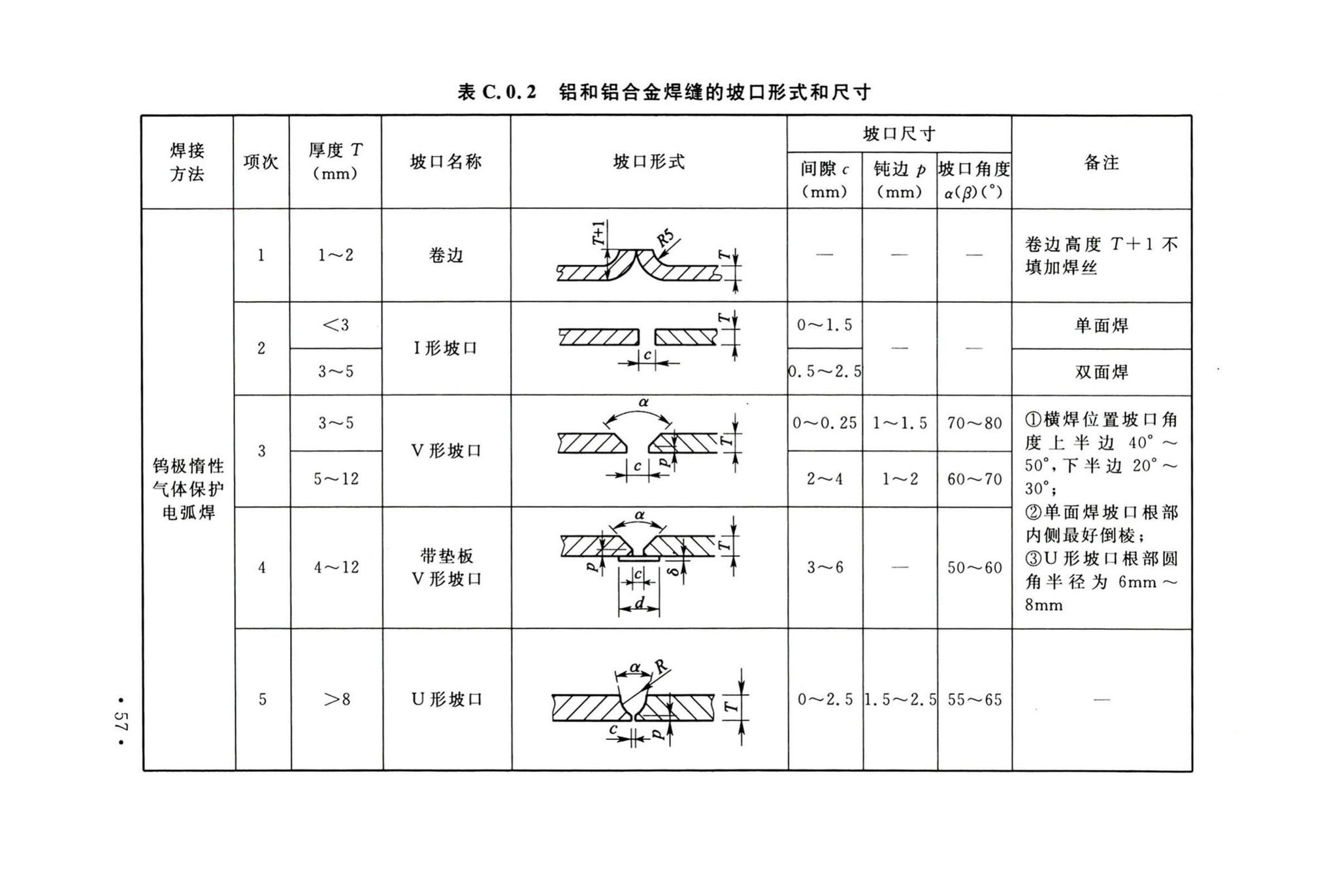 GB50236-2011--现场设备、工业管道焊接工程施工规范