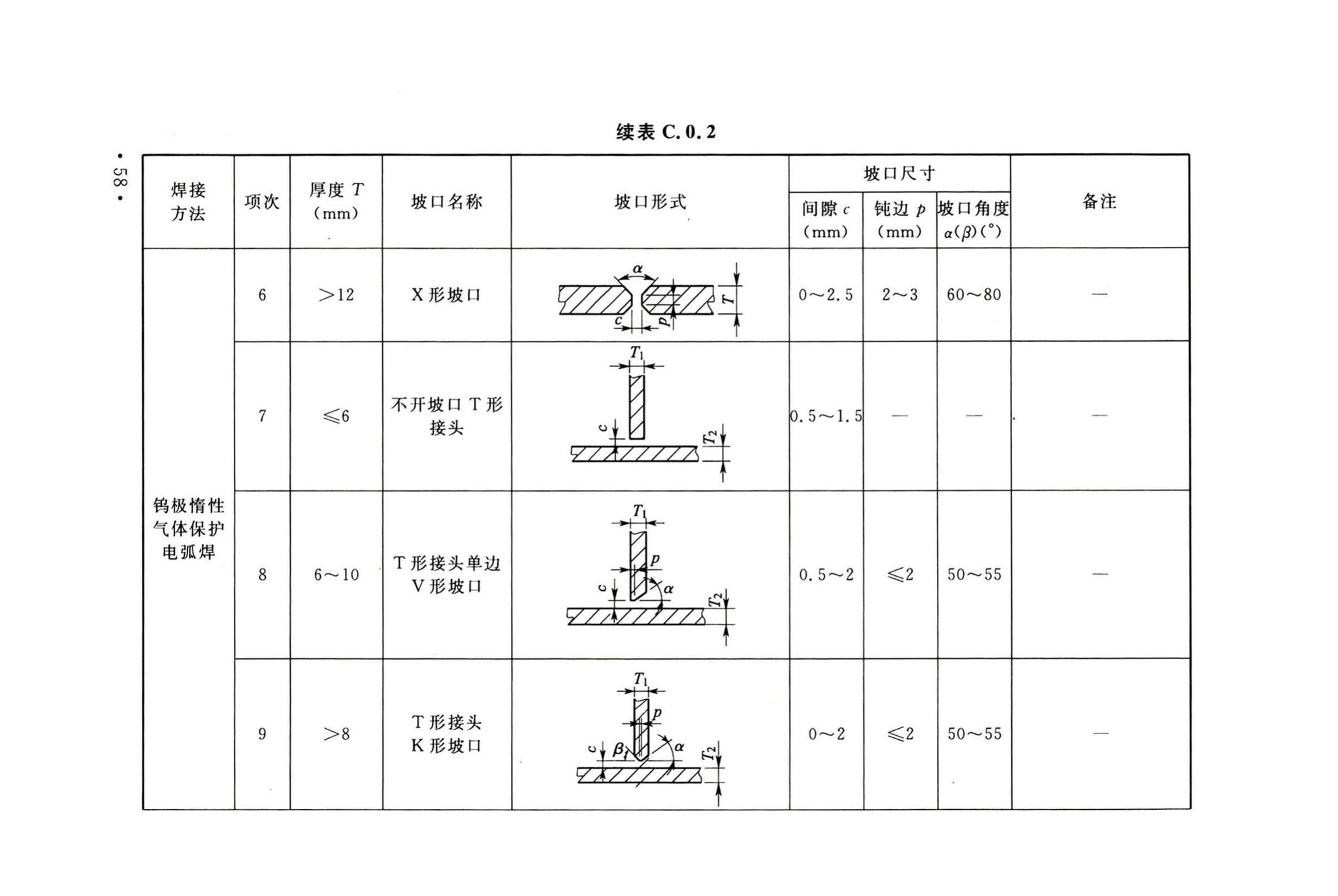 GB50236-2011--现场设备、工业管道焊接工程施工规范