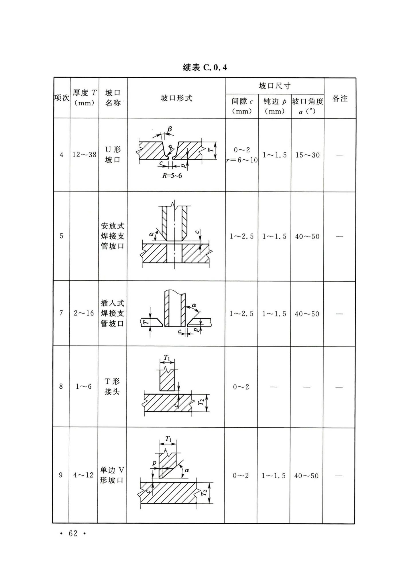 GB50236-2011--现场设备、工业管道焊接工程施工规范